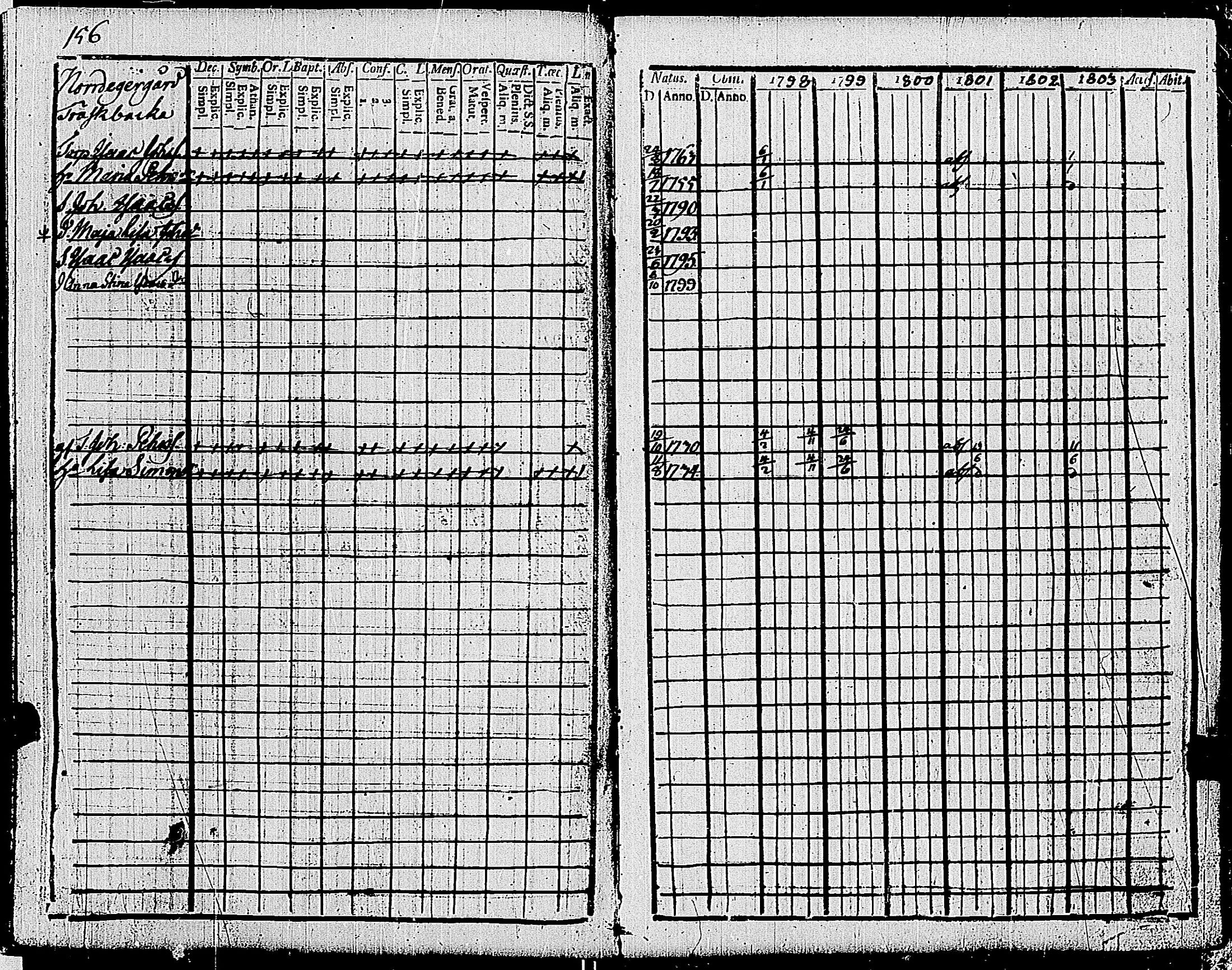 [ ../kirjat/Kirkonkirjat/tenhola/rippikirja_1798-1803_kk66-67/kuvat/170.jpg ]