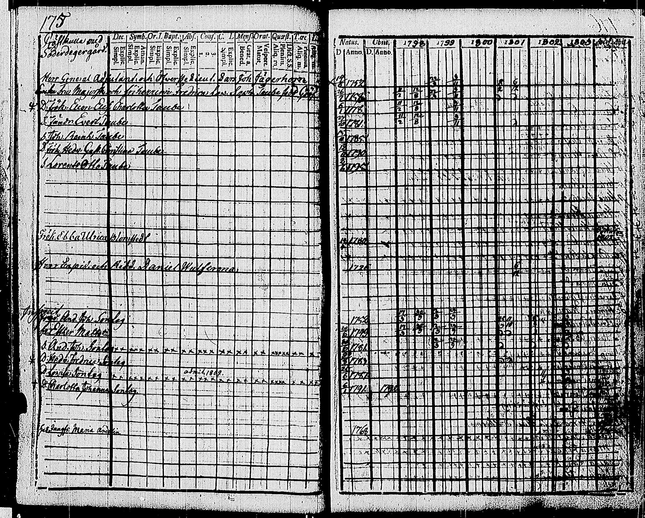 [ ../kirjat/Kirkonkirjat/tenhola/rippikirja_1798-1803_kk66-67/kuvat/189.jpg ]