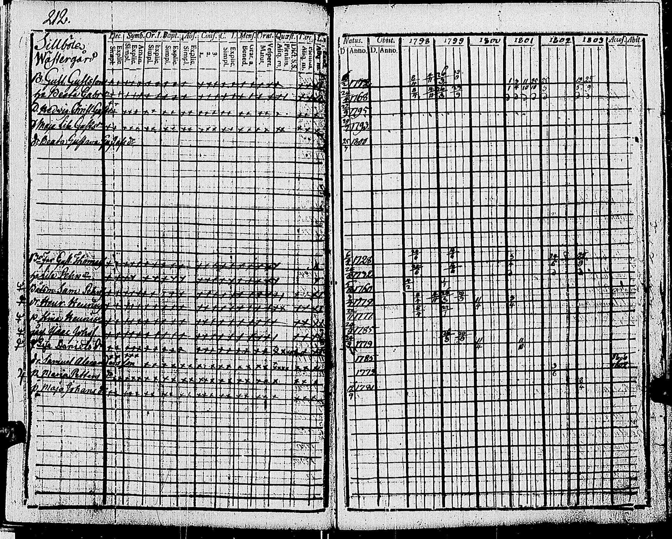 [ ../kirjat/Kirkonkirjat/tenhola/rippikirja_1798-1803_kk66-67/kuvat/226.jpg ]