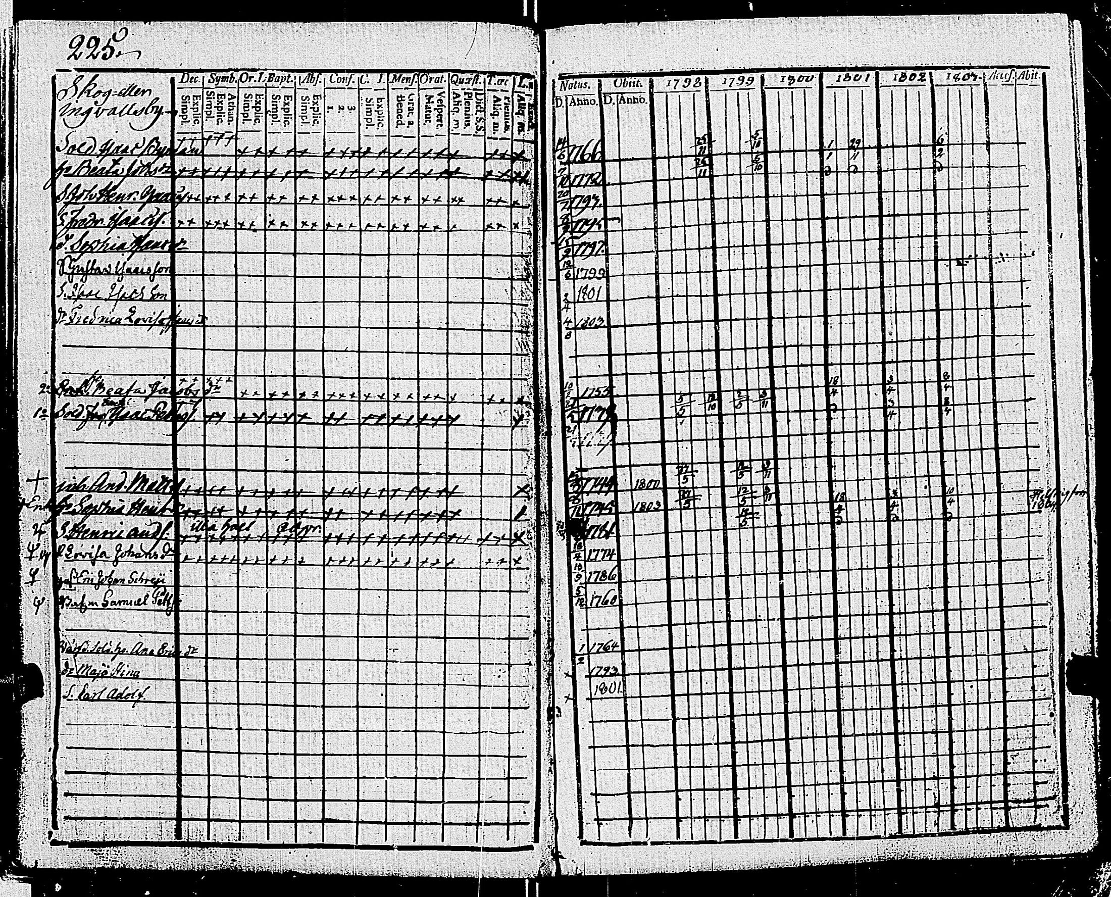 [ ../kirjat/Kirkonkirjat/tenhola/rippikirja_1798-1803_kk66-67/kuvat/239.jpg ]