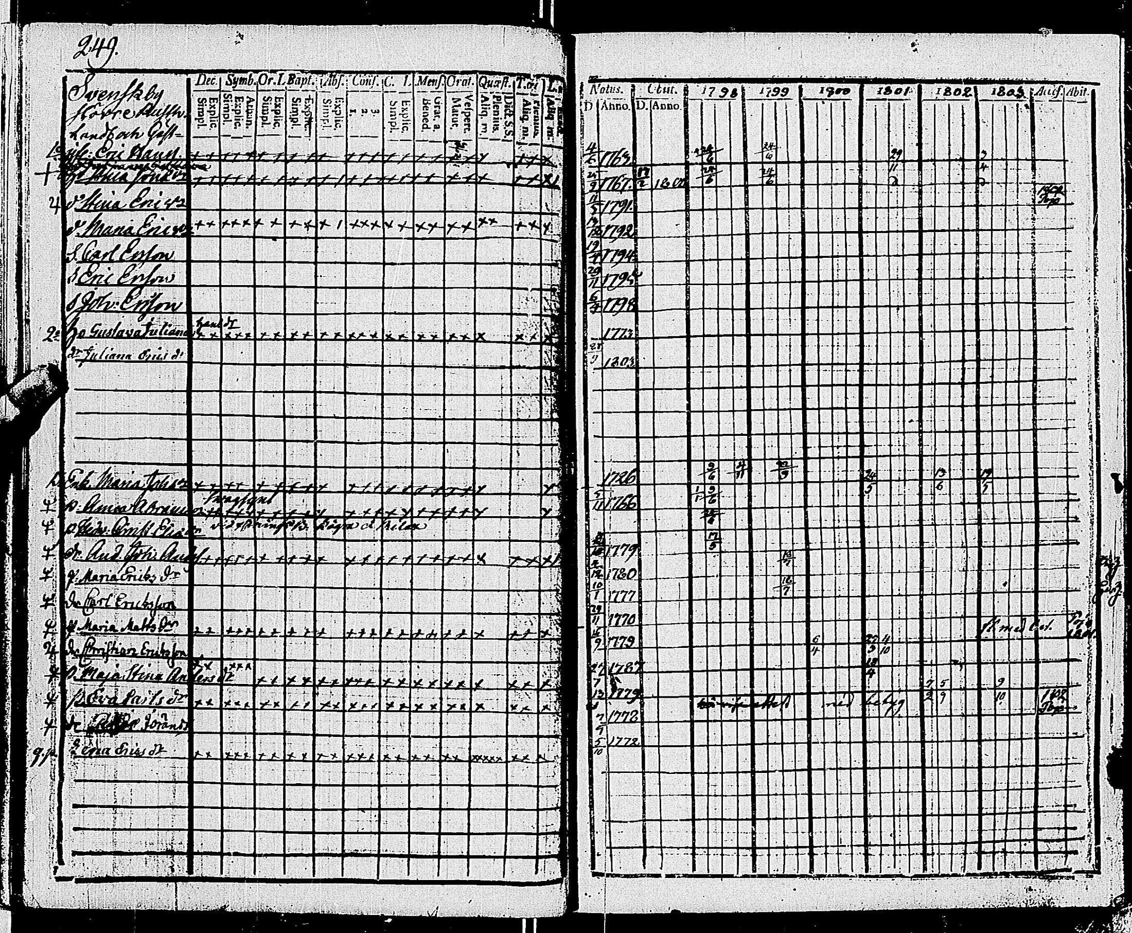 [ ../kirjat/Kirkonkirjat/tenhola/rippikirja_1798-1803_kk66-67/kuvat/263.jpg ]
