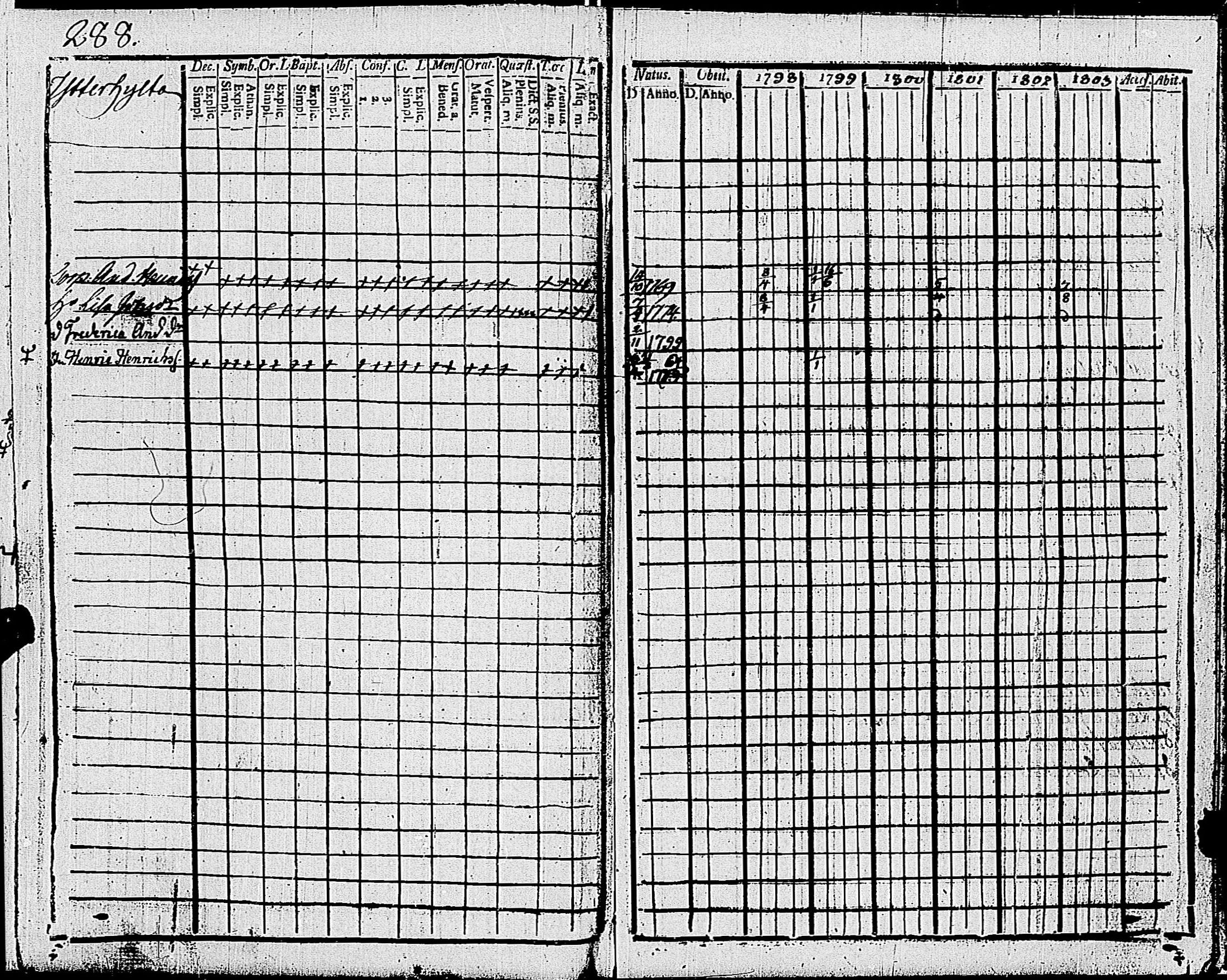 [ ../kirjat/Kirkonkirjat/tenhola/rippikirja_1798-1803_kk66-67/kuvat/302.jpg ]