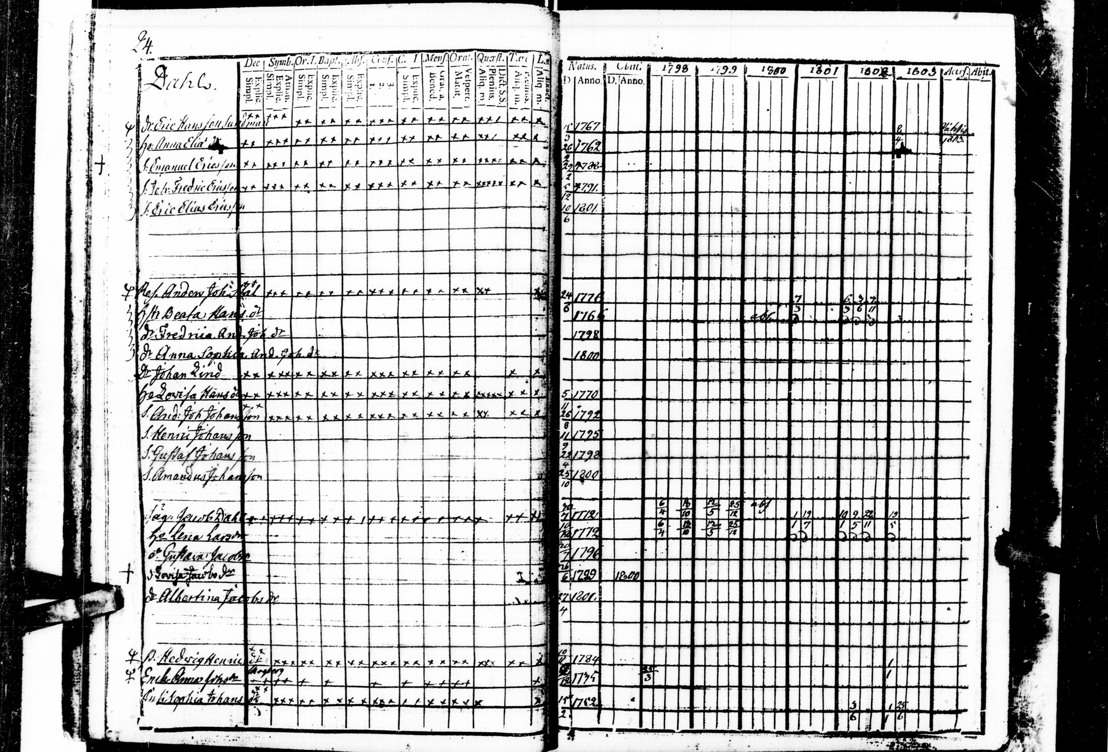[ ../kirjat/Kirkonkirjat/tenhola/rippikirja_1798-1803_kk66-67/kuvat/31.jpg ]
