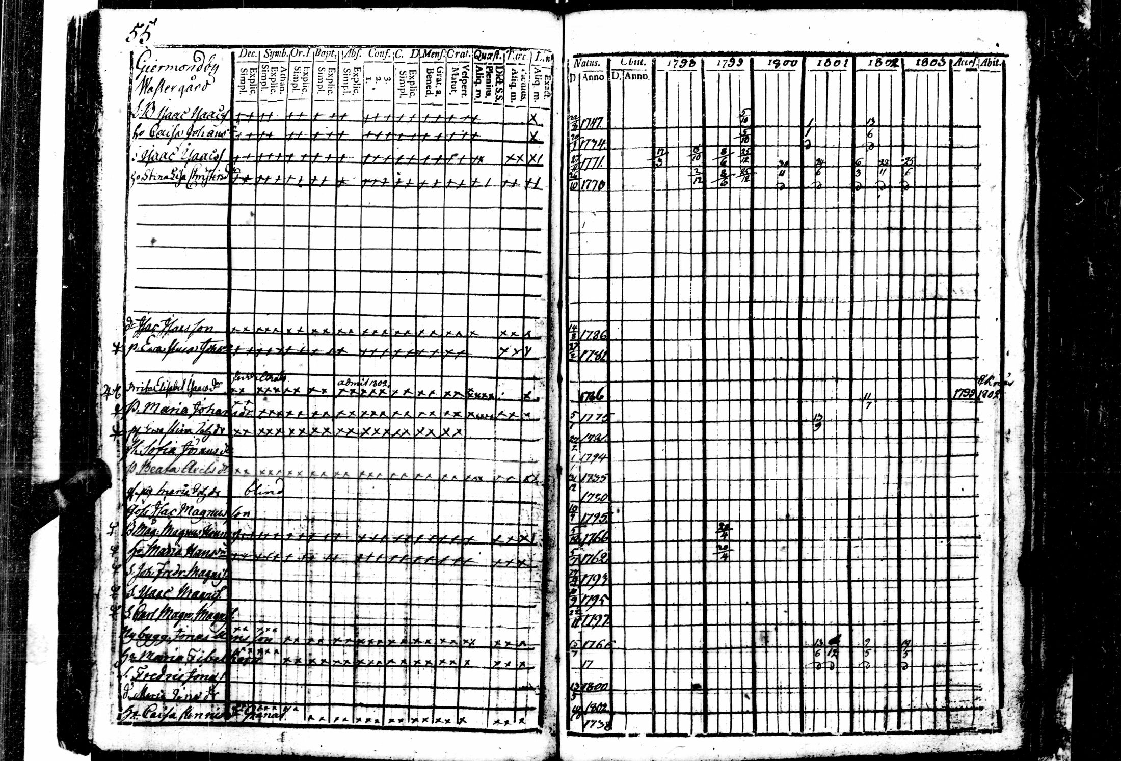 [ ../kirjat/Kirkonkirjat/tenhola/rippikirja_1798-1803_kk66-67/kuvat/62.jpg ]