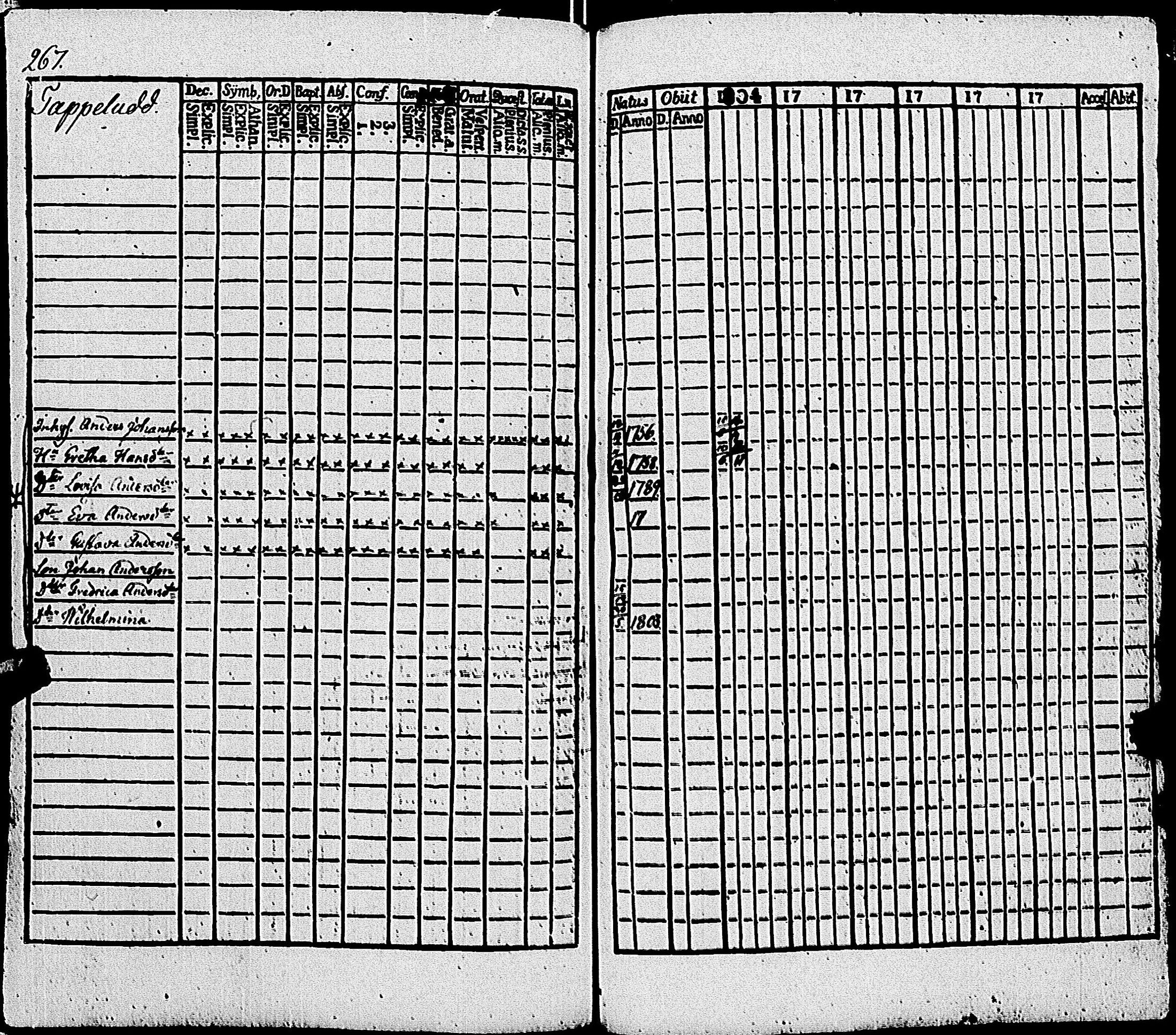 [ ../kirjat/Kirkonkirjat/tenhola/rippikirja_1804-1809_kk67/kuvat/271.jpg ]