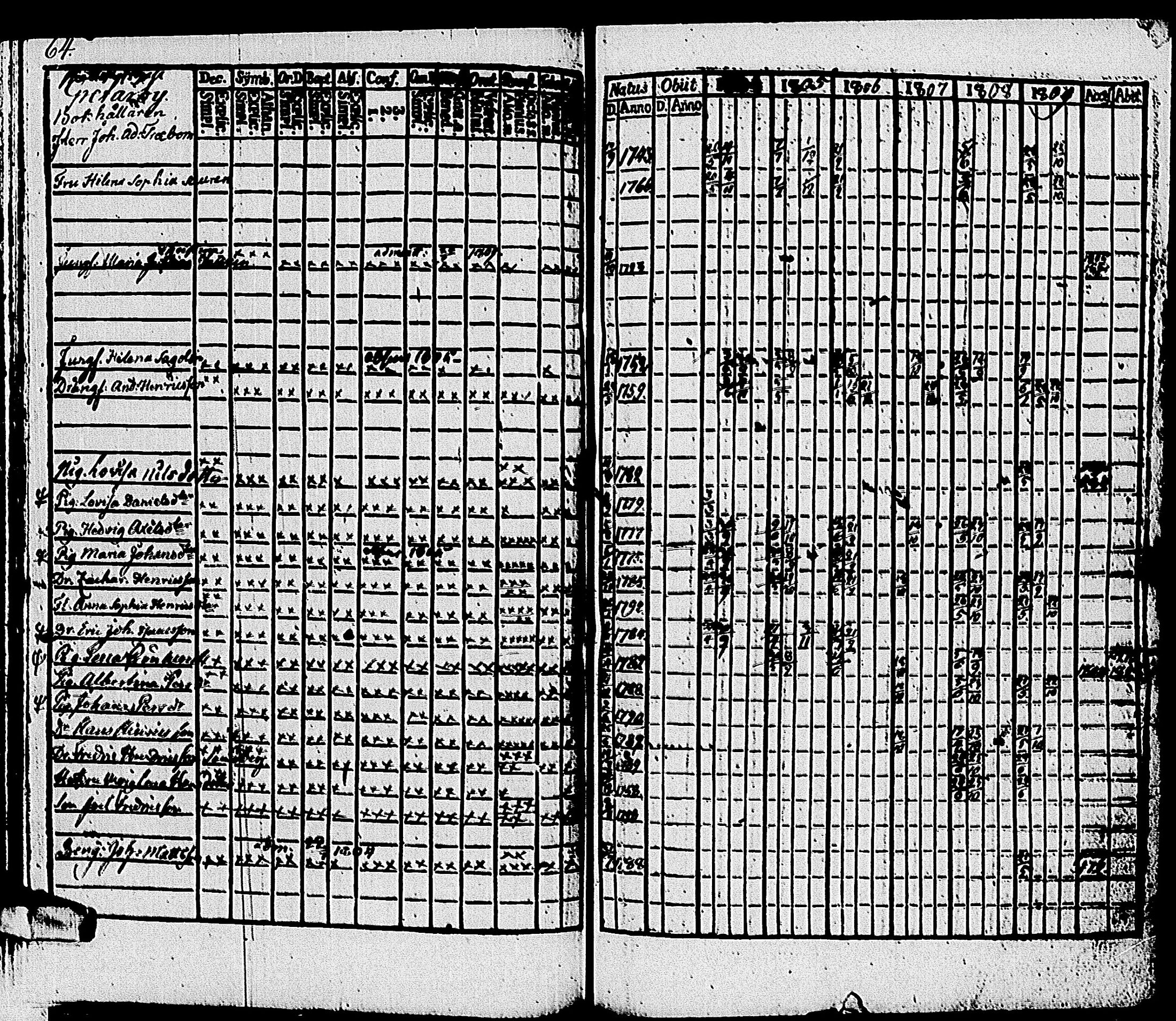 [ ../kirjat/Kirkonkirjat/tenhola/rippikirja_1804-1809_kk67/kuvat/67.jpg ]