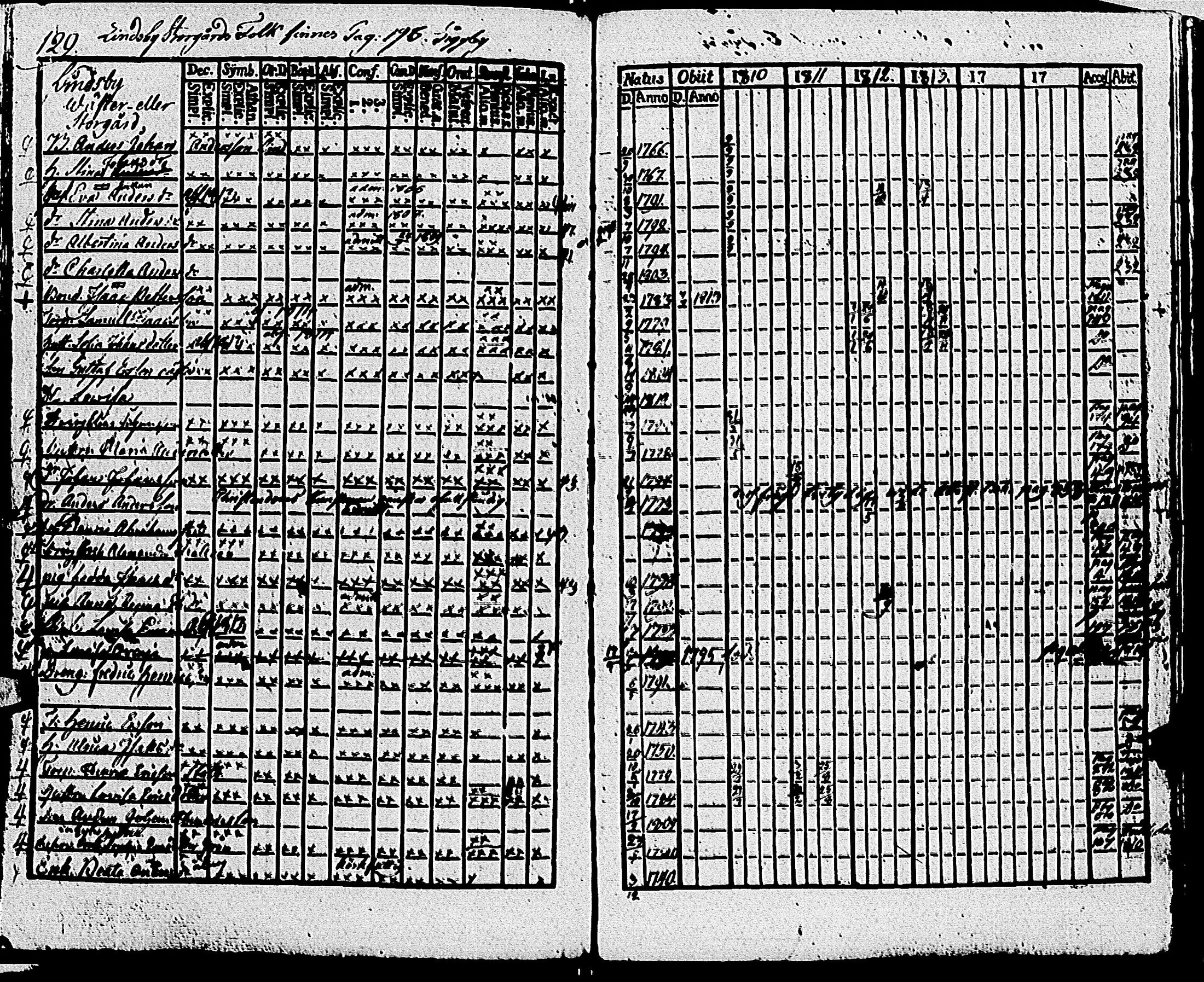 [ ../kirjat/Kirkonkirjat/tenhola/rippikirja_1810-1814_kk67/kuvat/132.jpg ]