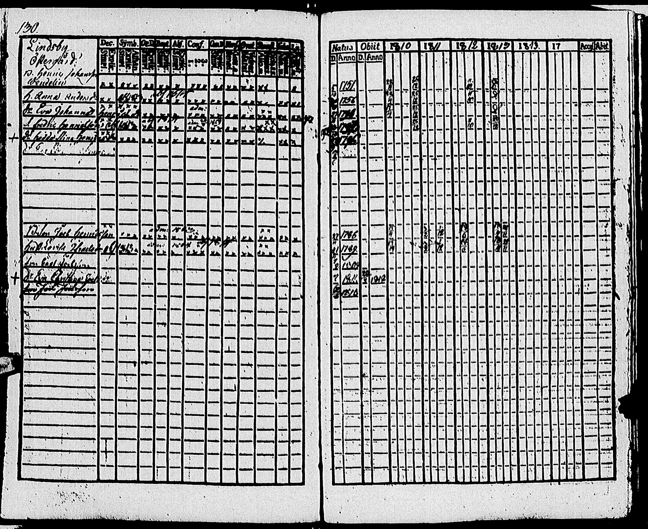 [ ../kirjat/Kirkonkirjat/tenhola/rippikirja_1810-1814_kk67/kuvat/133.jpg ]
