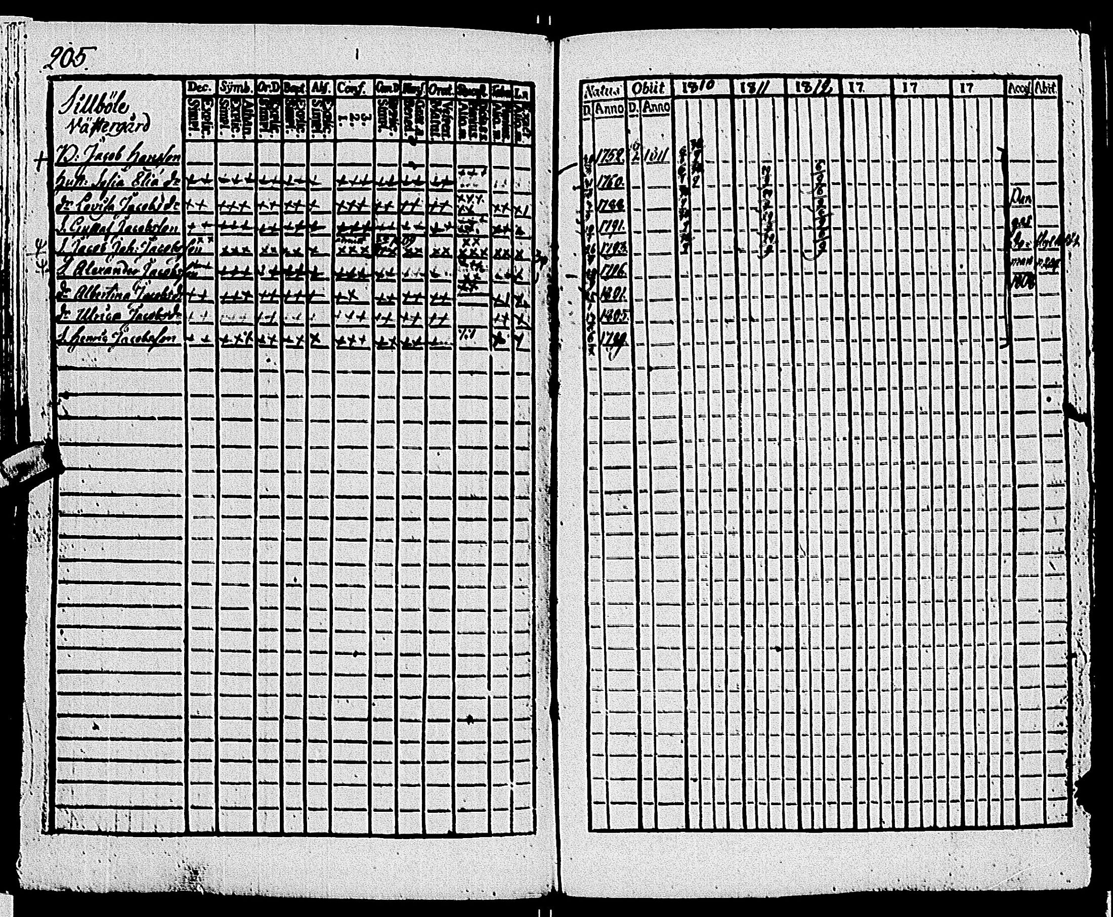 [ ../kirjat/Kirkonkirjat/tenhola/rippikirja_1810-1814_kk67/kuvat/208.jpg ]