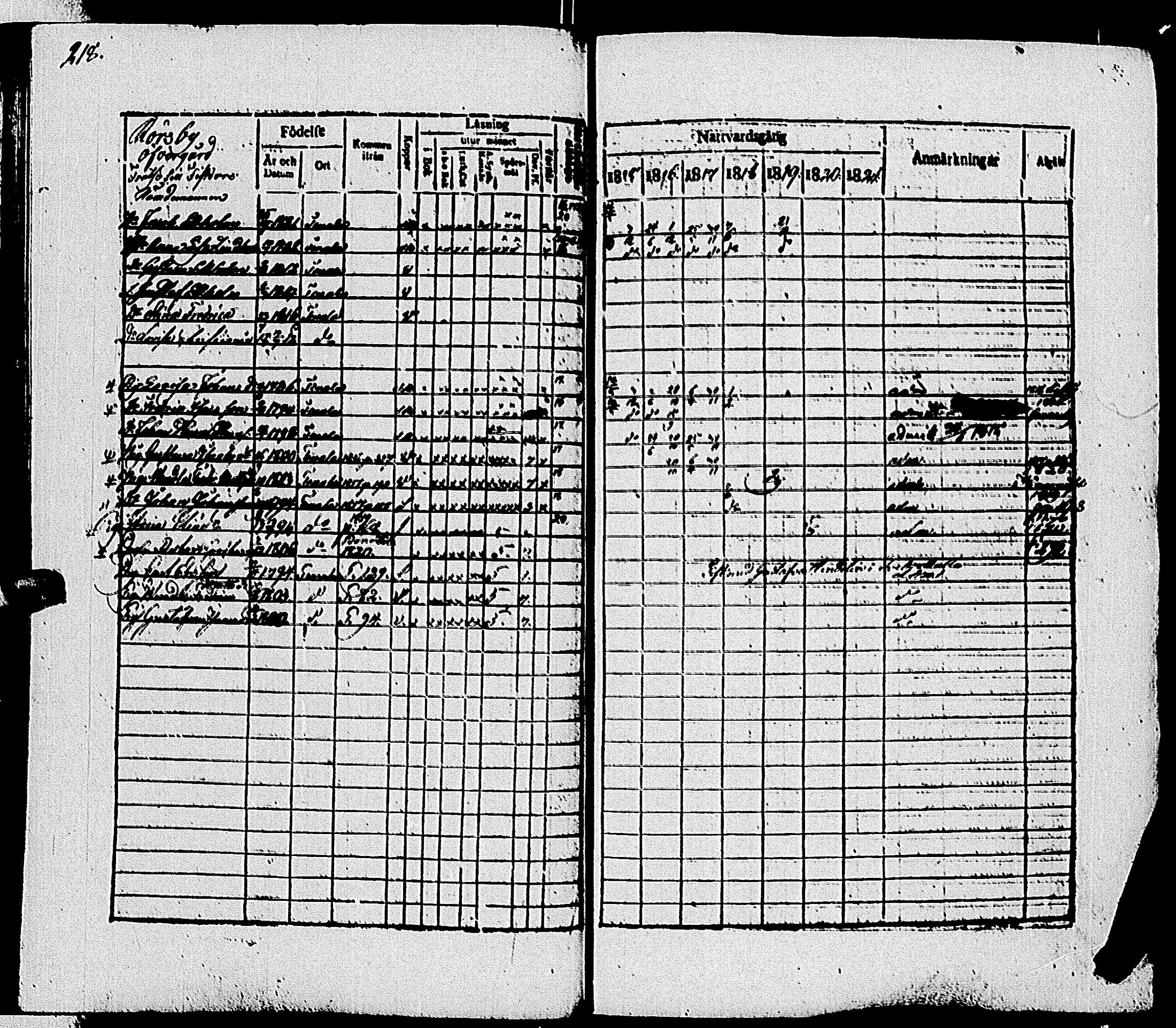 [ ../kirjat/Kirkonkirjat/tenhola/rippikirja_1815-1821_kk67-68/kuvat/220.jpg ]