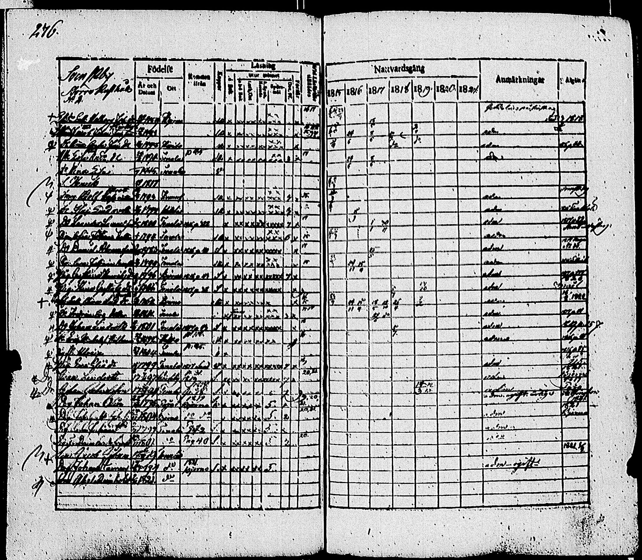 [ ../kirjat/Kirkonkirjat/tenhola/rippikirja_1815-1821_kk67-68/kuvat/288.jpg ]