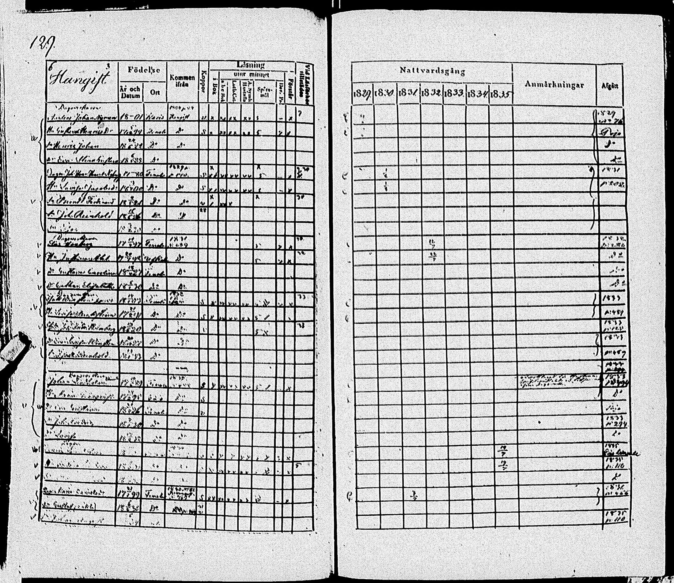 [ ../kirjat/Kirkonkirjat/tenhola/rippikirja_1829-1835_kk68/kuvat/132.jpg ]
