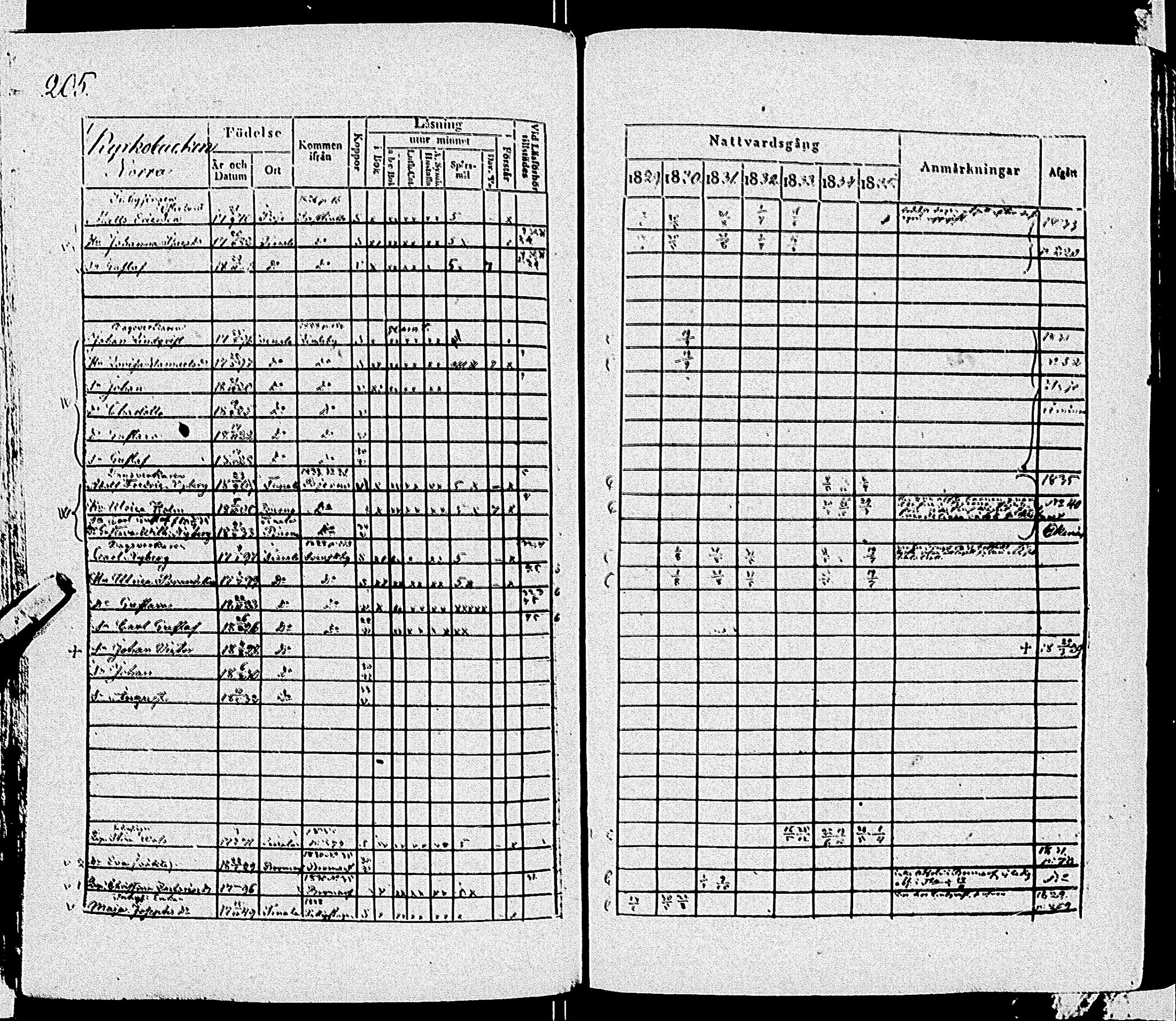 [ ../kirjat/Kirkonkirjat/tenhola/rippikirja_1829-1835_kk68/kuvat/208.jpg ]