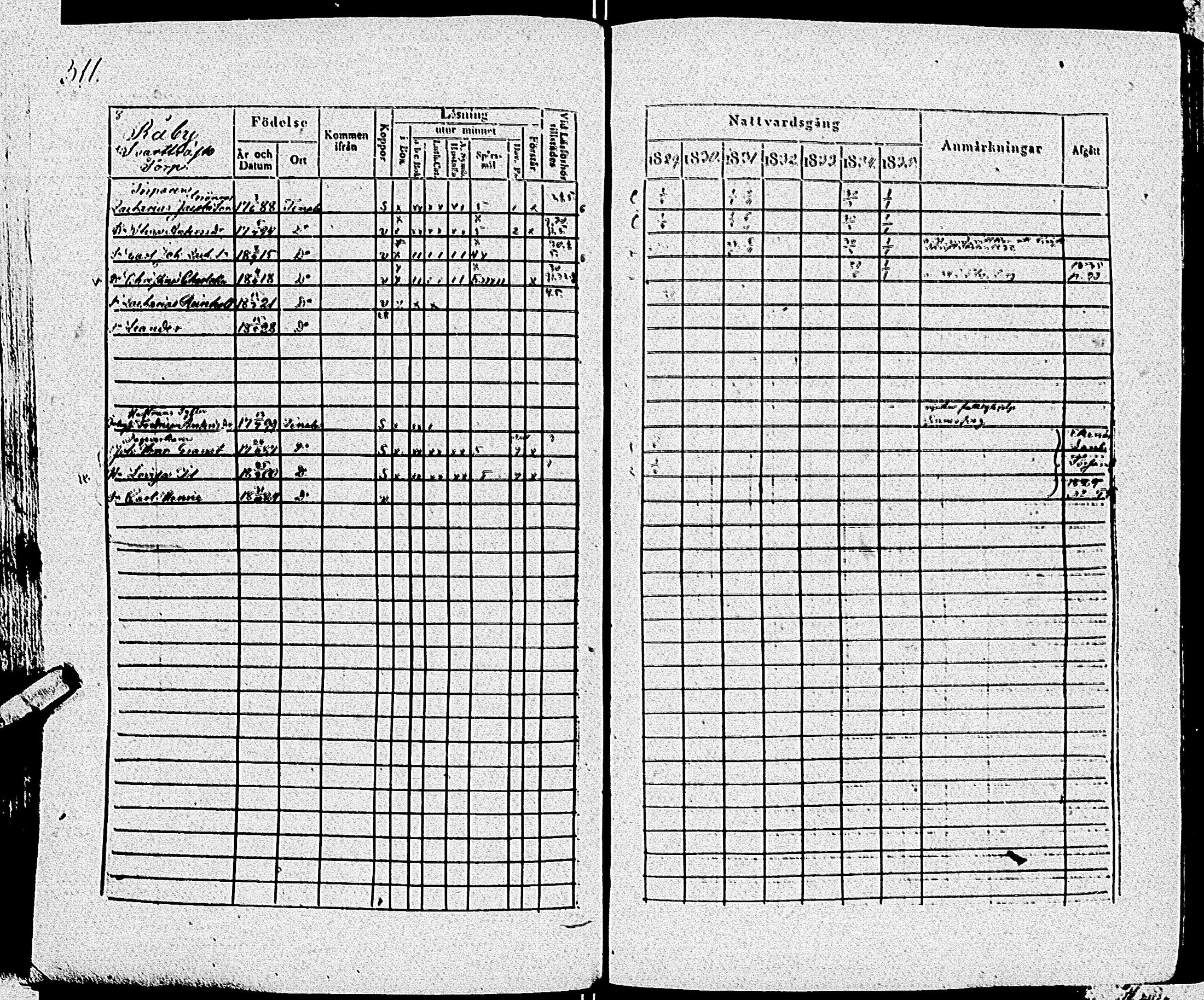 [ ../kirjat/Kirkonkirjat/tenhola/rippikirja_1829-1835_kk68/kuvat/314.jpg ]