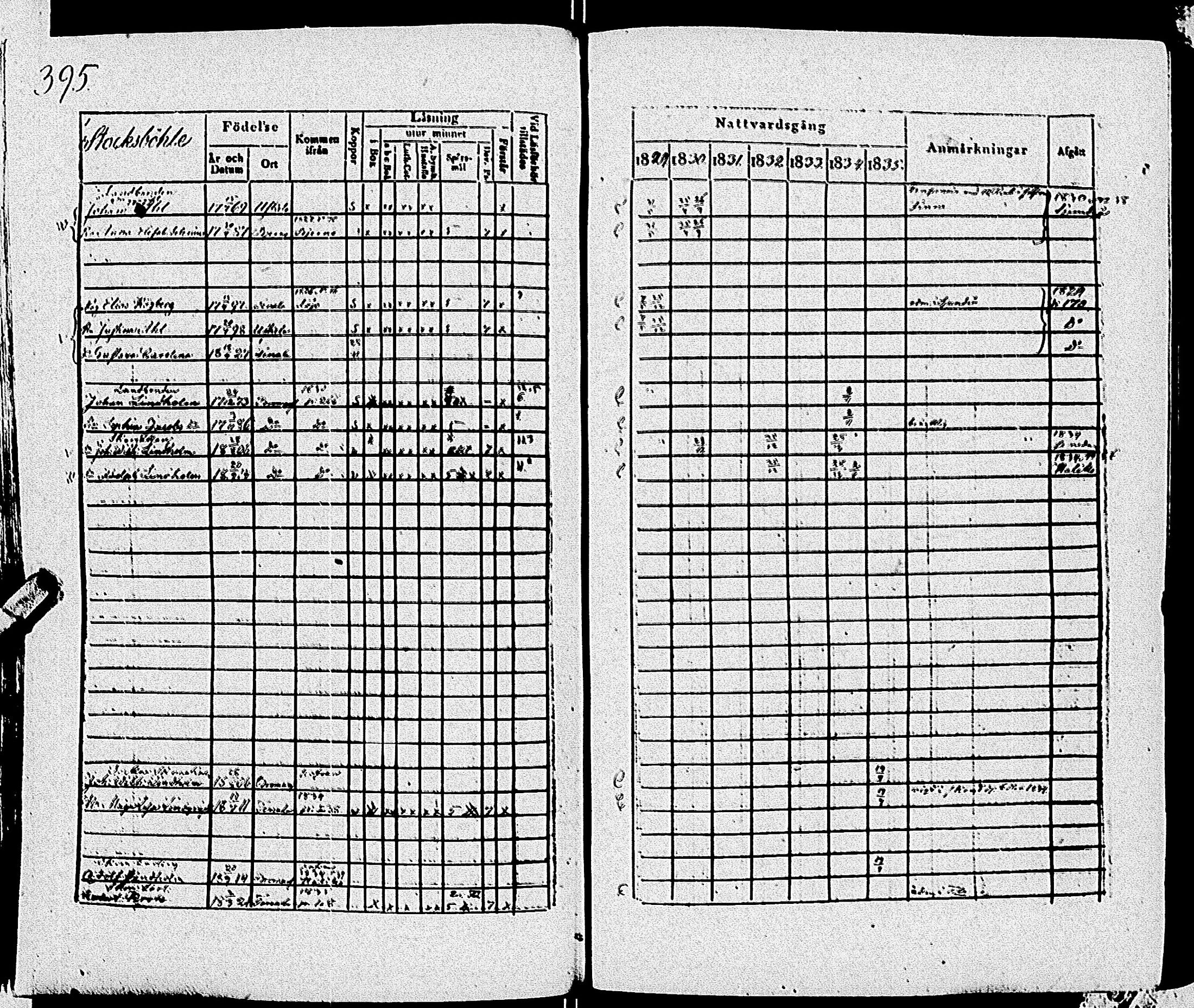 [ ../kirjat/Kirkonkirjat/tenhola/rippikirja_1829-1835_kk68/kuvat/398.jpg ]