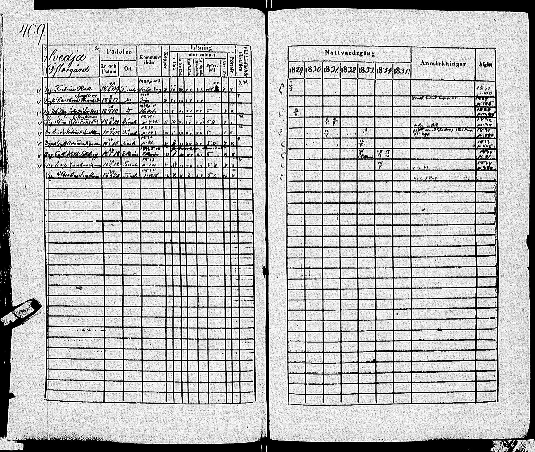 [ ../kirjat/Kirkonkirjat/tenhola/rippikirja_1829-1835_kk68/kuvat/412.jpg ]