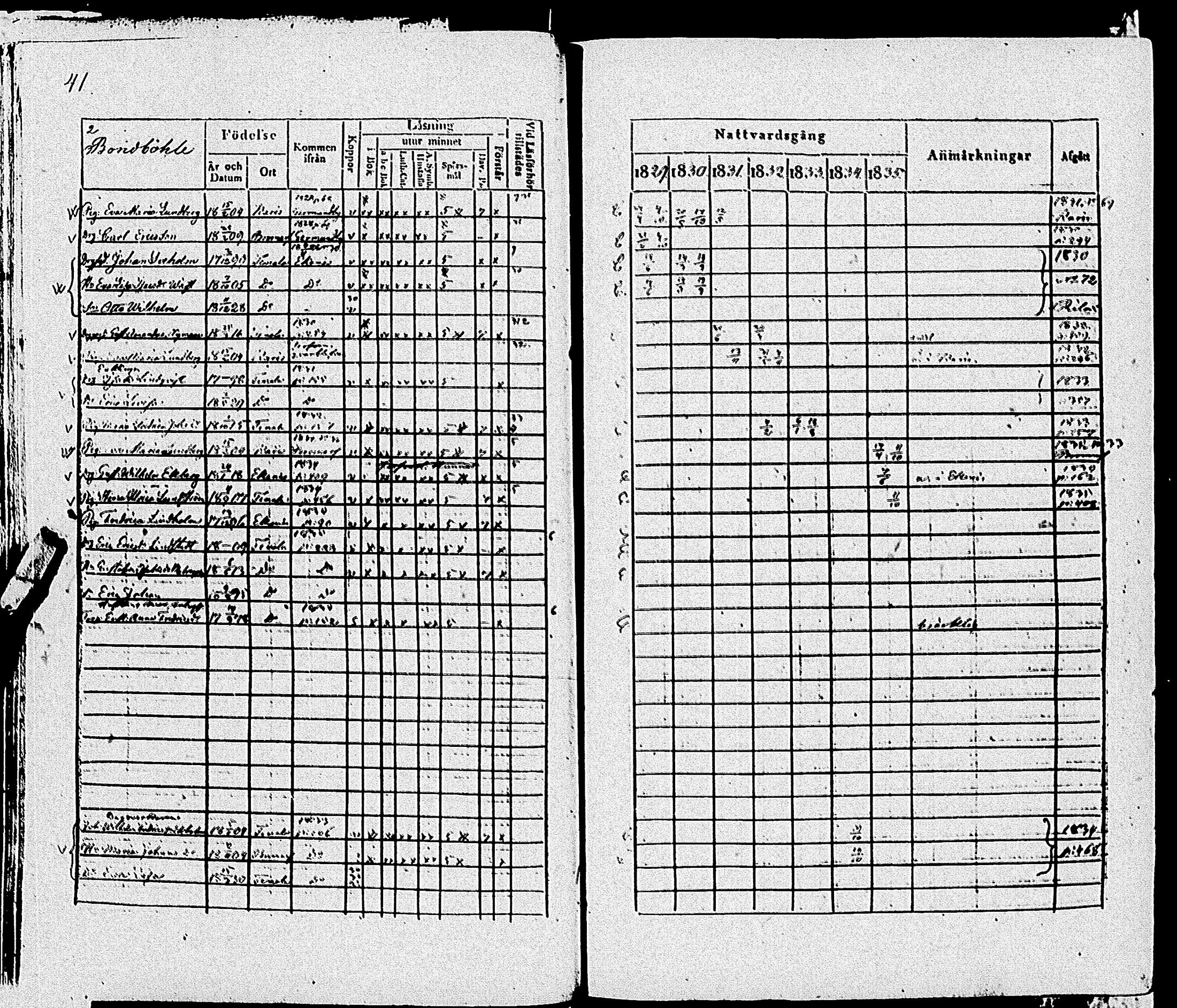 [ ../kirjat/Kirkonkirjat/tenhola/rippikirja_1829-1835_kk68/kuvat/44.jpg ]
