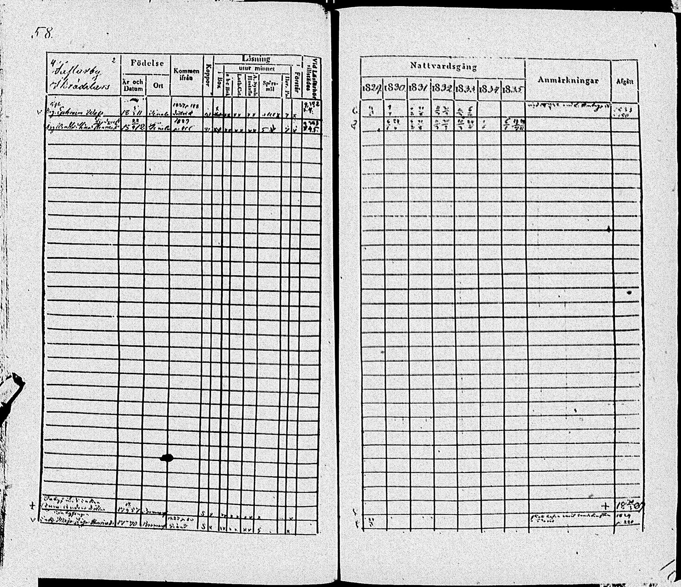 [ ../kirjat/Kirkonkirjat/tenhola/rippikirja_1829-1835_kk68/kuvat/61.jpg ]