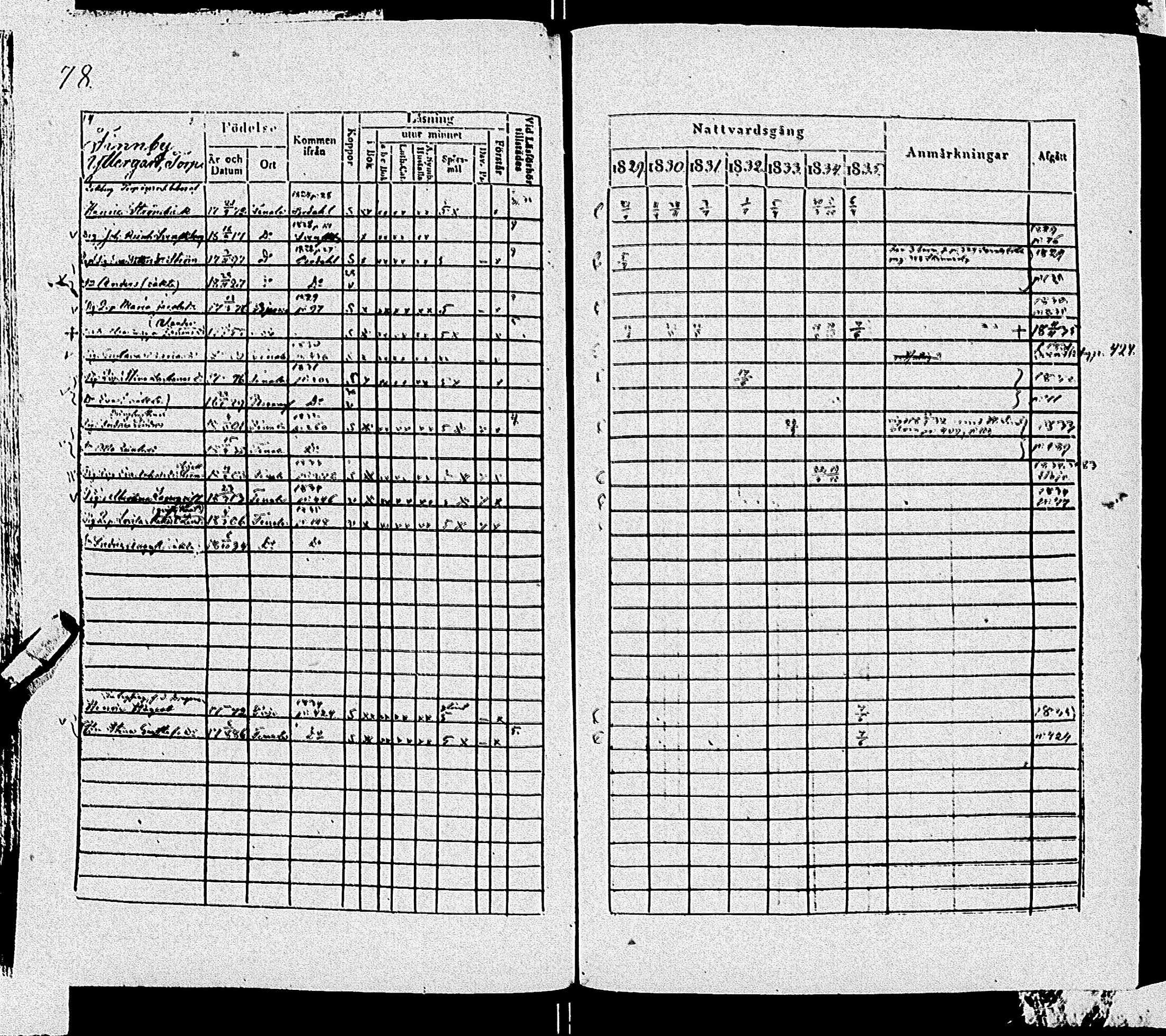 [ ../kirjat/Kirkonkirjat/tenhola/rippikirja_1829-1835_kk68/kuvat/81.jpg ]