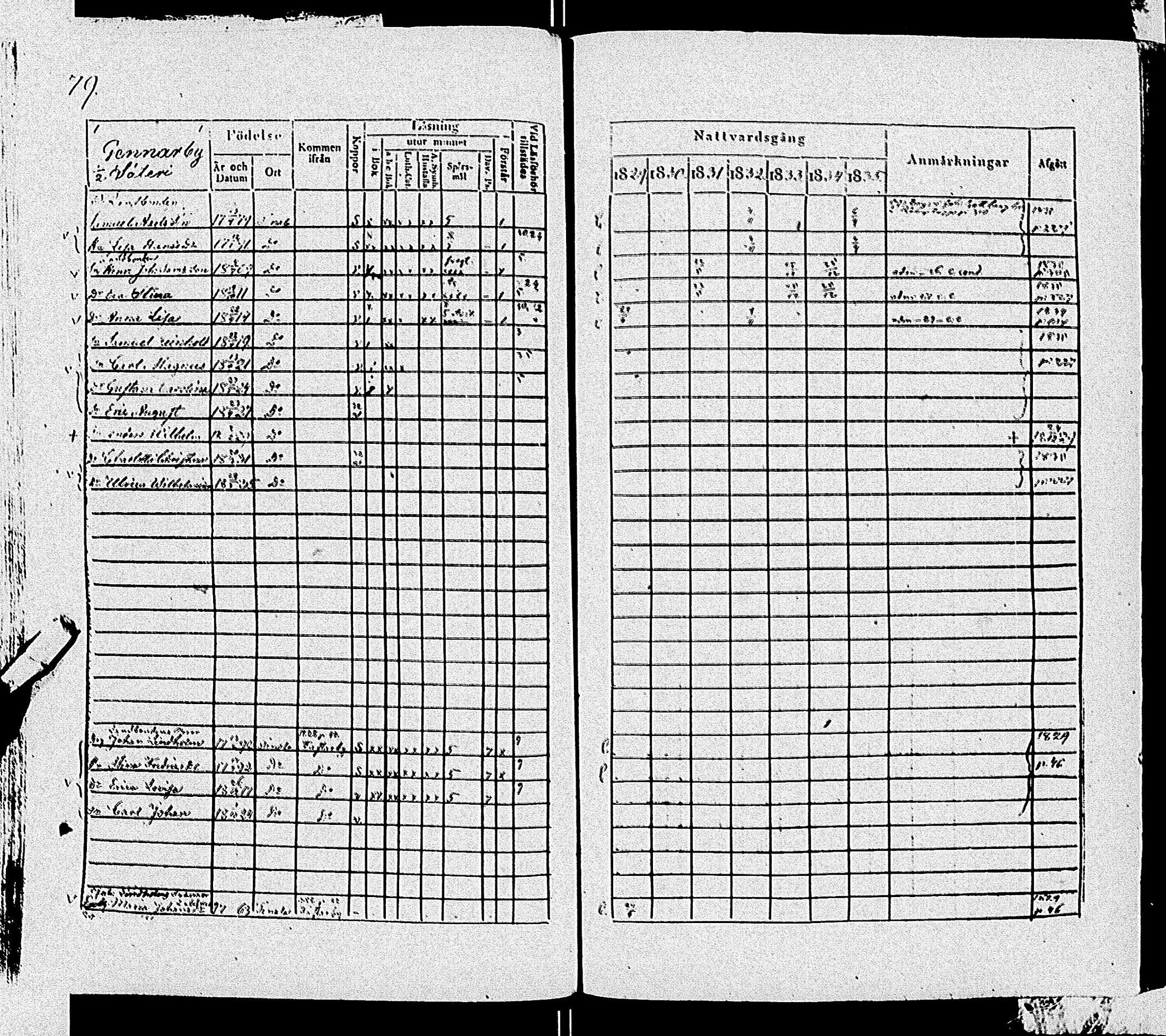 [ ../kirjat/Kirkonkirjat/tenhola/rippikirja_1829-1835_kk68/kuvat/82.jpg ]