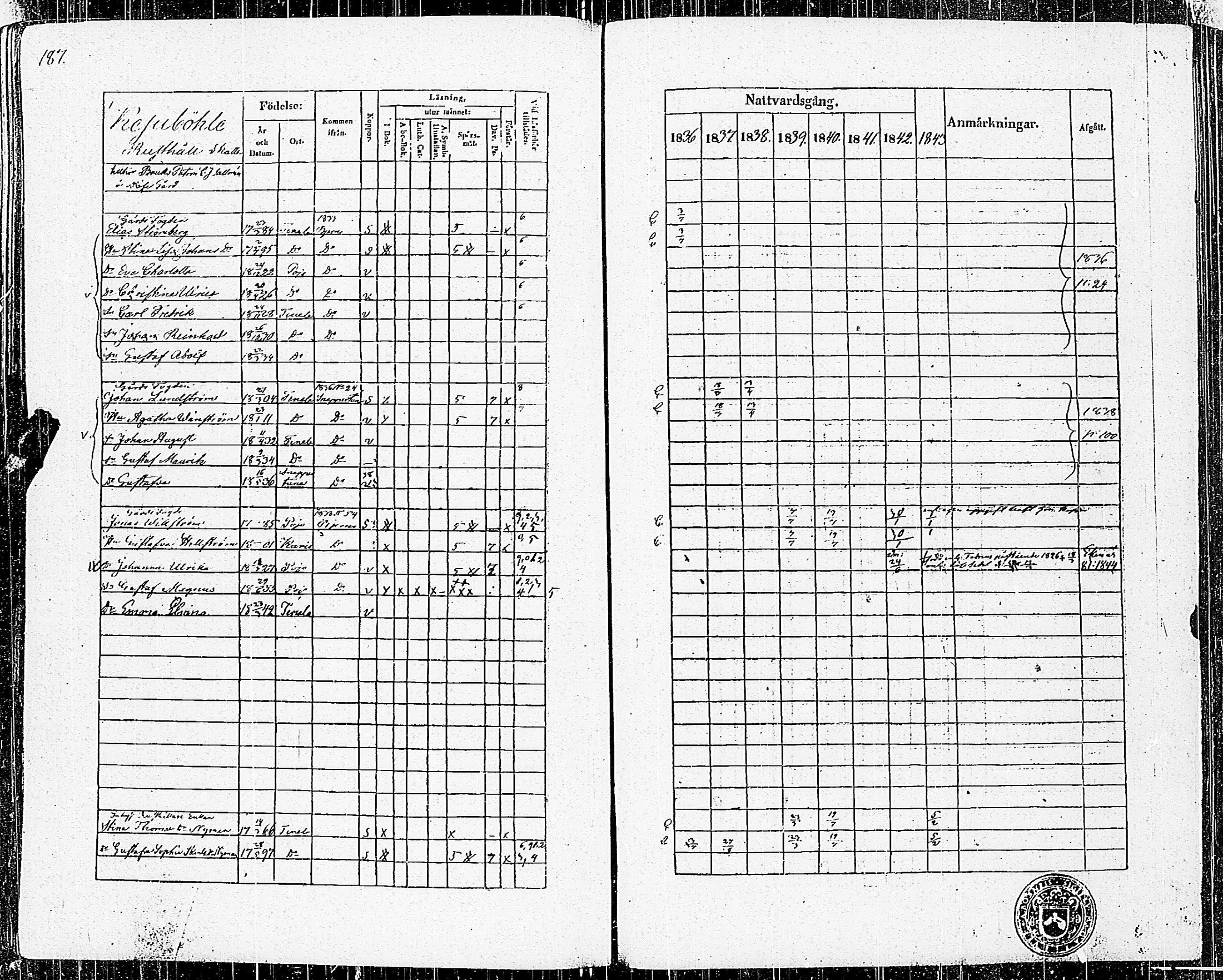 [ ../kirjat/Kirkonkirjat/tenhola/rippikirja_1836-1844_kk68-69/kuvat/192.jpg ]