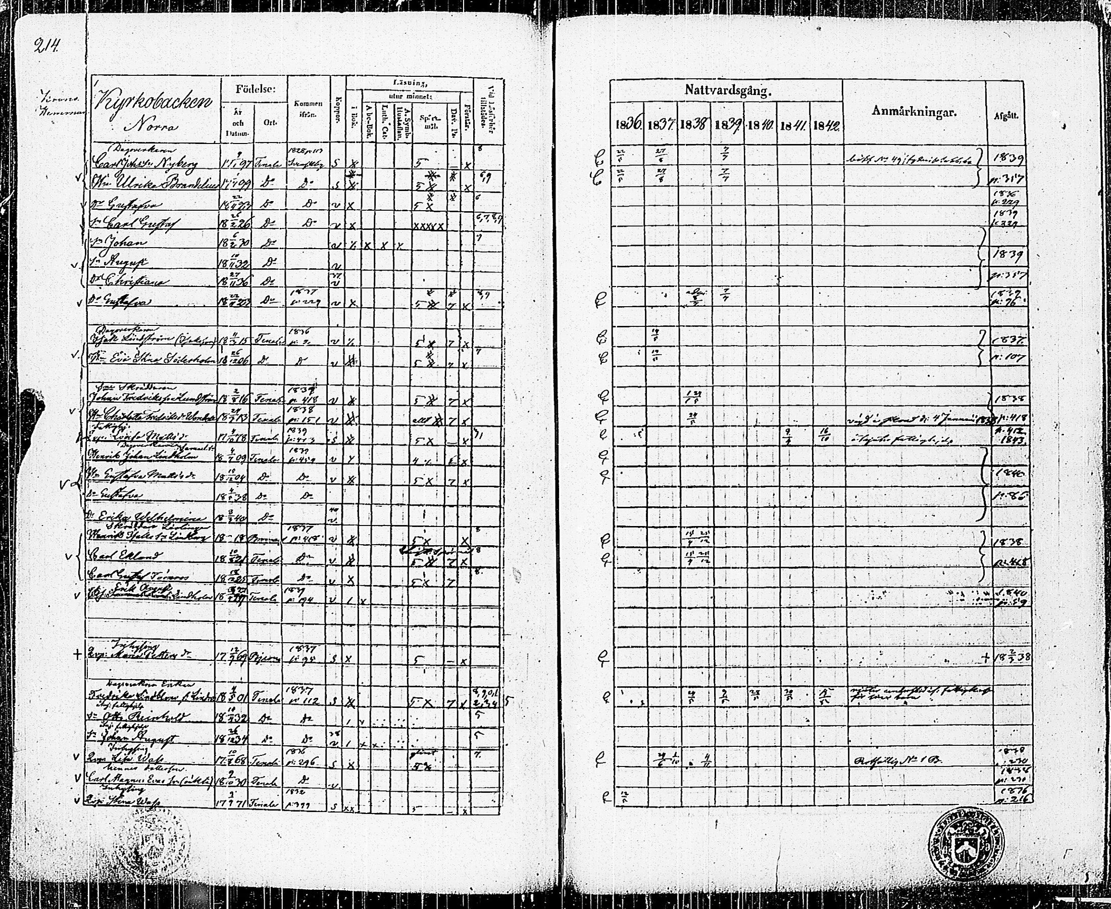 [ ../kirjat/Kirkonkirjat/tenhola/rippikirja_1836-1844_kk68-69/kuvat/219.jpg ]