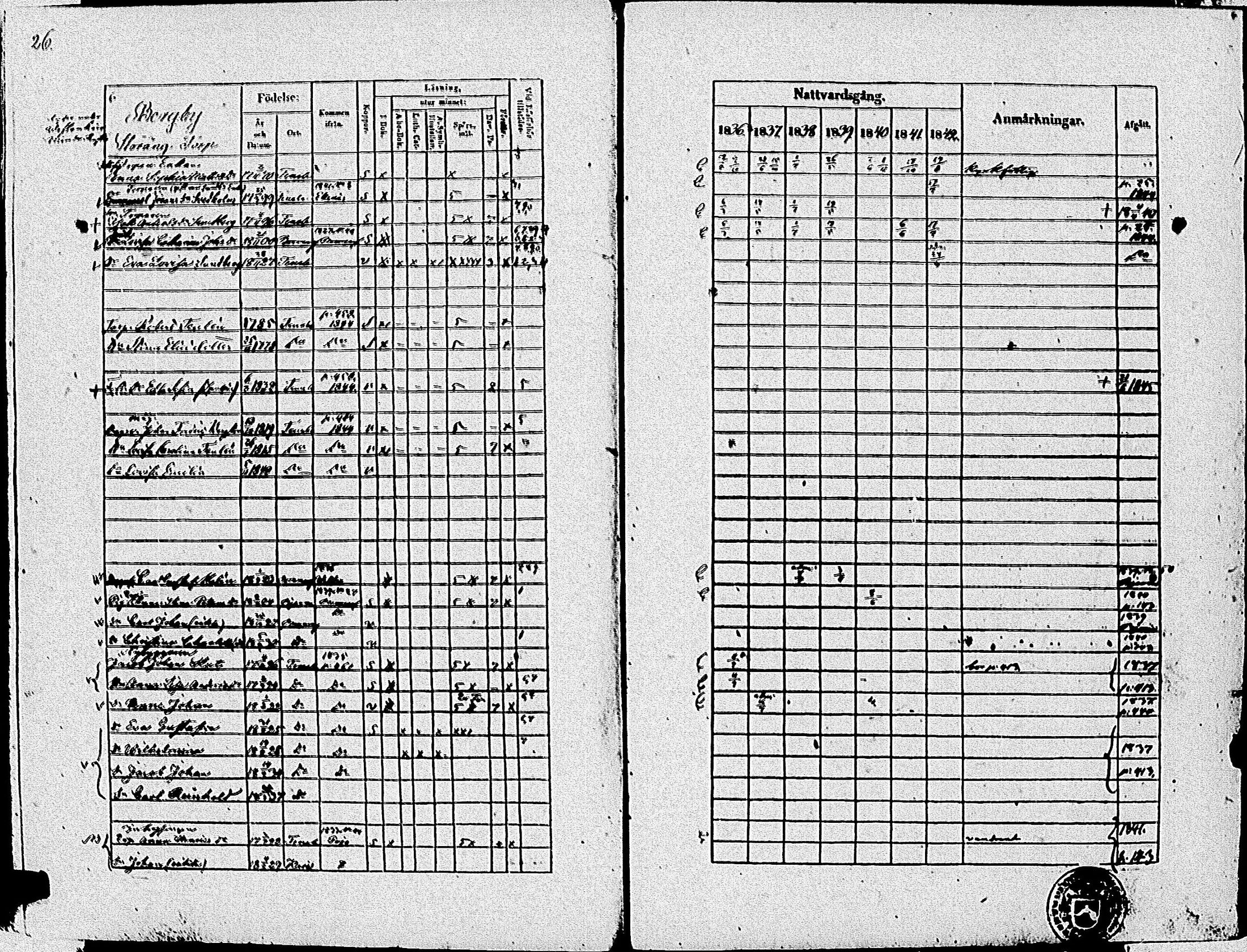 [ ../kirjat/Kirkonkirjat/tenhola/rippikirja_1836-1844_kk68-69/kuvat/29.jpg ]