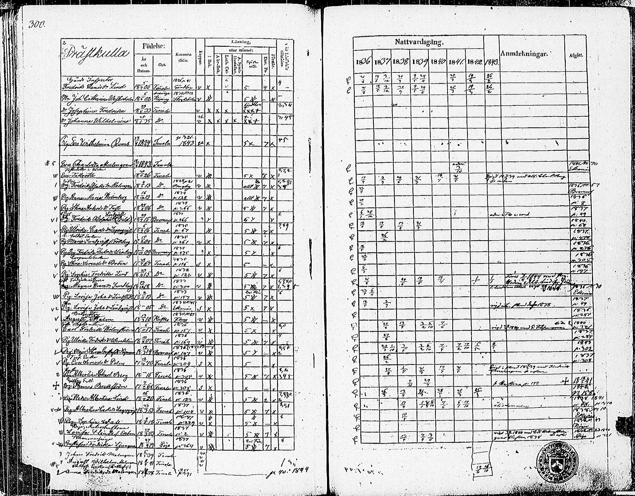 [ ../kirjat/Kirkonkirjat/tenhola/rippikirja_1836-1844_kk68-69/kuvat/305.jpg ]