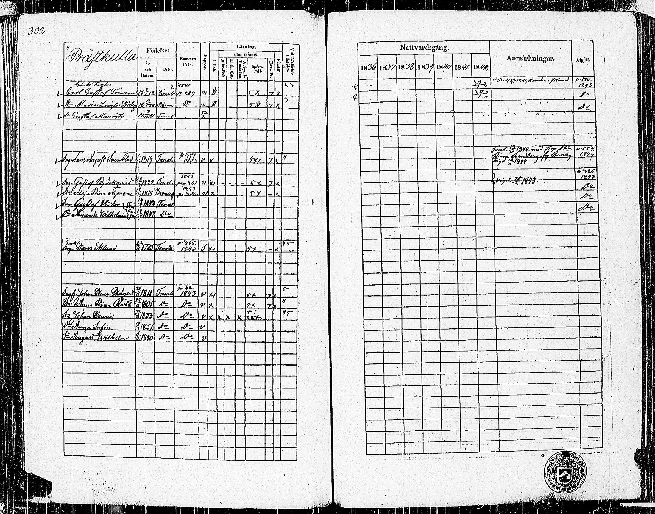 [ ../kirjat/Kirkonkirjat/tenhola/rippikirja_1836-1844_kk68-69/kuvat/307.jpg ]