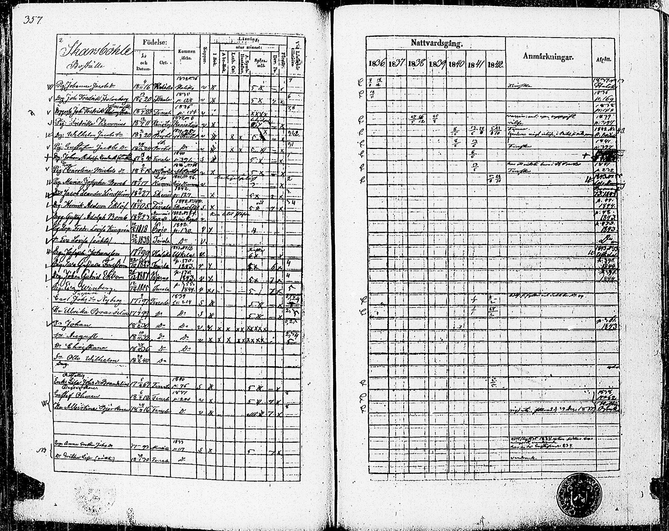 [ ../kirjat/Kirkonkirjat/tenhola/rippikirja_1836-1844_kk68-69/kuvat/362.jpg ]