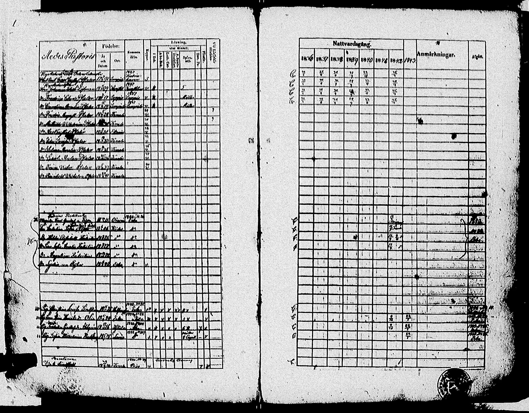 [ ../kirjat/Kirkonkirjat/tenhola/rippikirja_1836-1844_kk68-69/kuvat/4.jpg ]