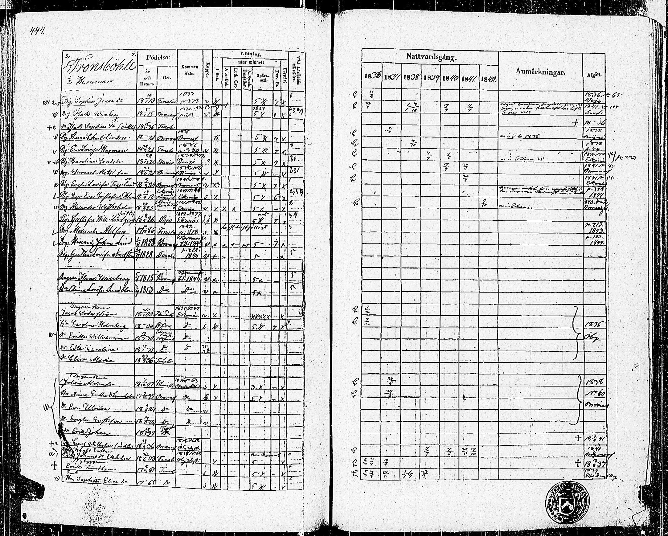 [ ../kirjat/Kirkonkirjat/tenhola/rippikirja_1836-1844_kk68-69/kuvat/449.jpg ]