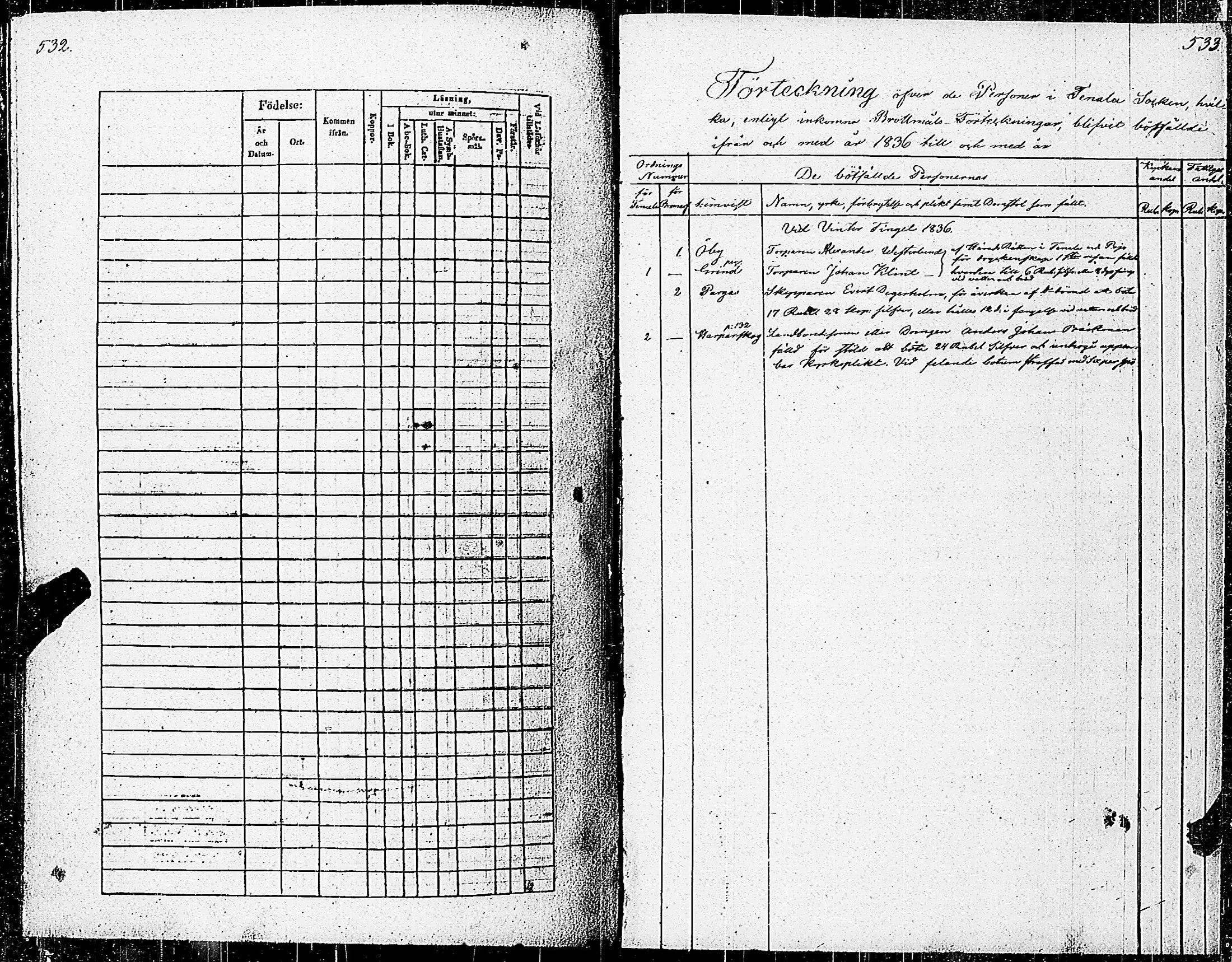 [ ../kirjat/Kirkonkirjat/tenhola/rippikirja_1836-1844_kk68-69/kuvat/508.jpg ]