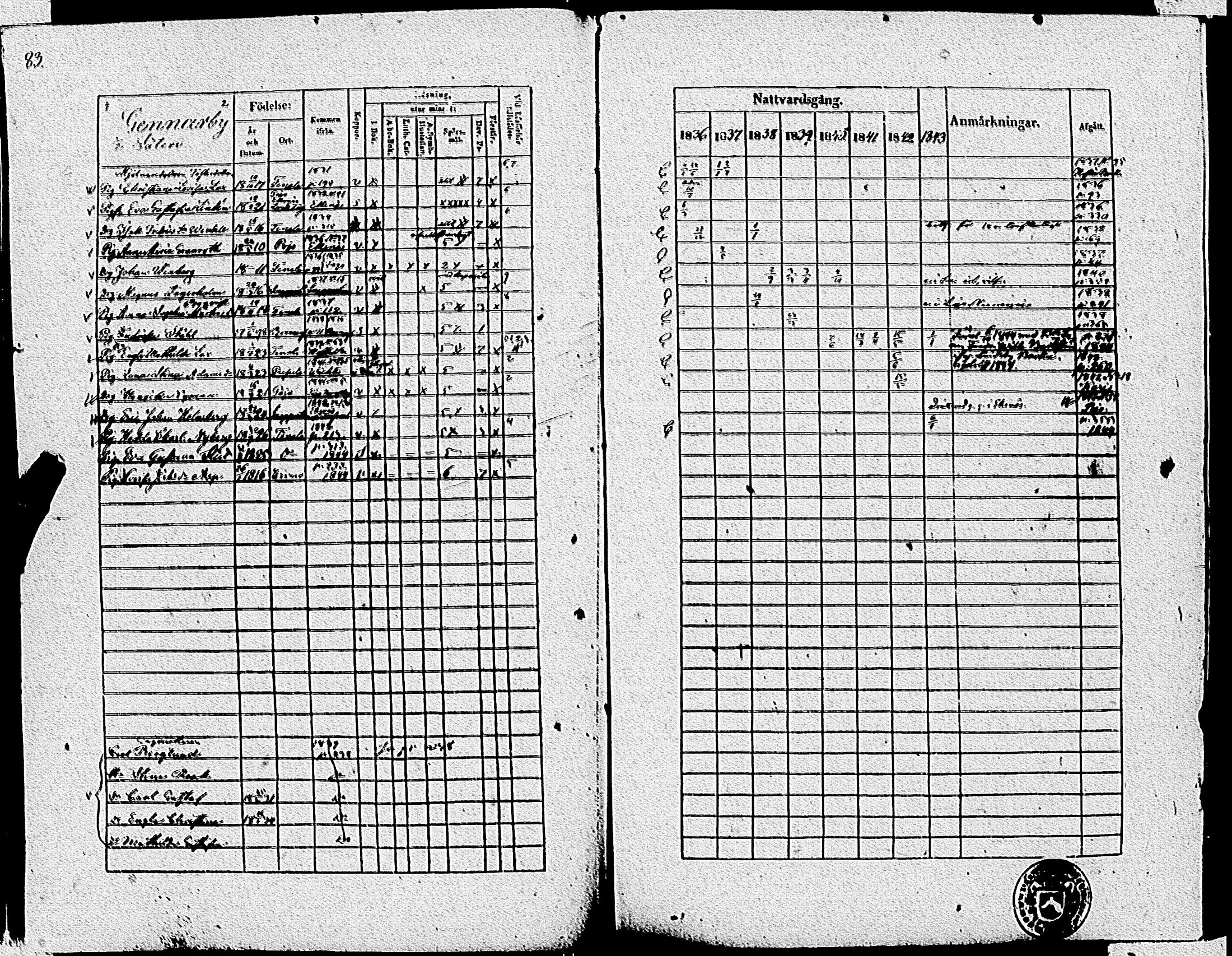 [ ../kirjat/Kirkonkirjat/tenhola/rippikirja_1836-1844_kk68-69/kuvat/86.jpg ]