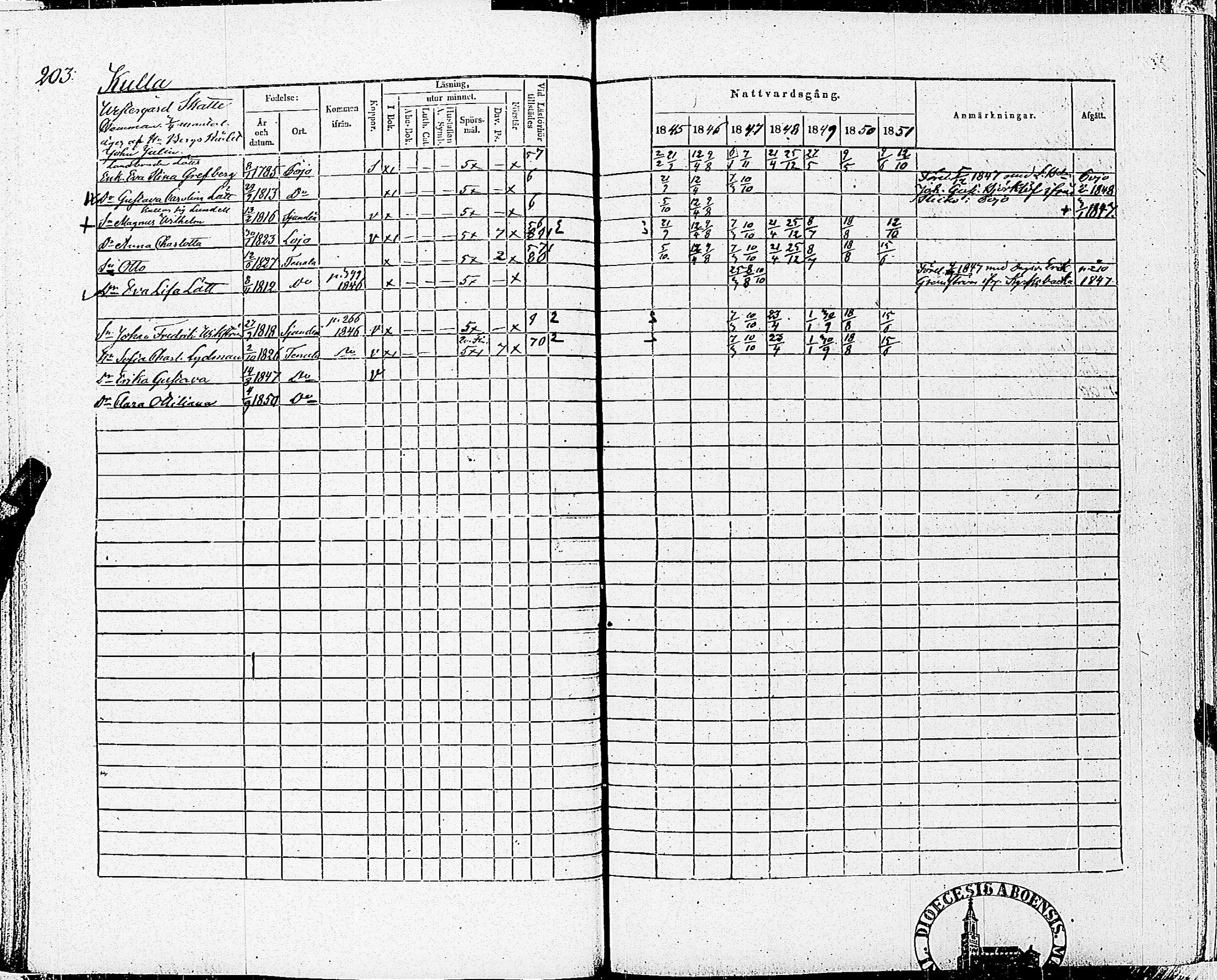 [ ../kirjat/Kirkonkirjat/tenhola/rippikirja_1845-1851_kk69/kuvat/206.jpg ]