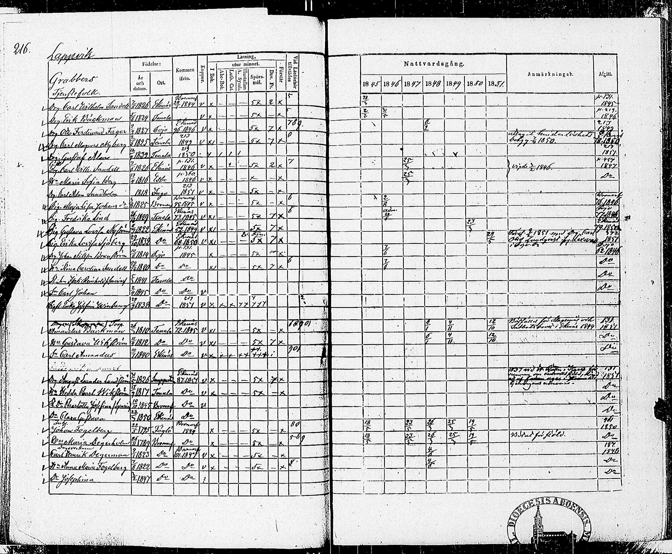[ ../kirjat/Kirkonkirjat/tenhola/rippikirja_1845-1851_kk69/kuvat/219.jpg ]