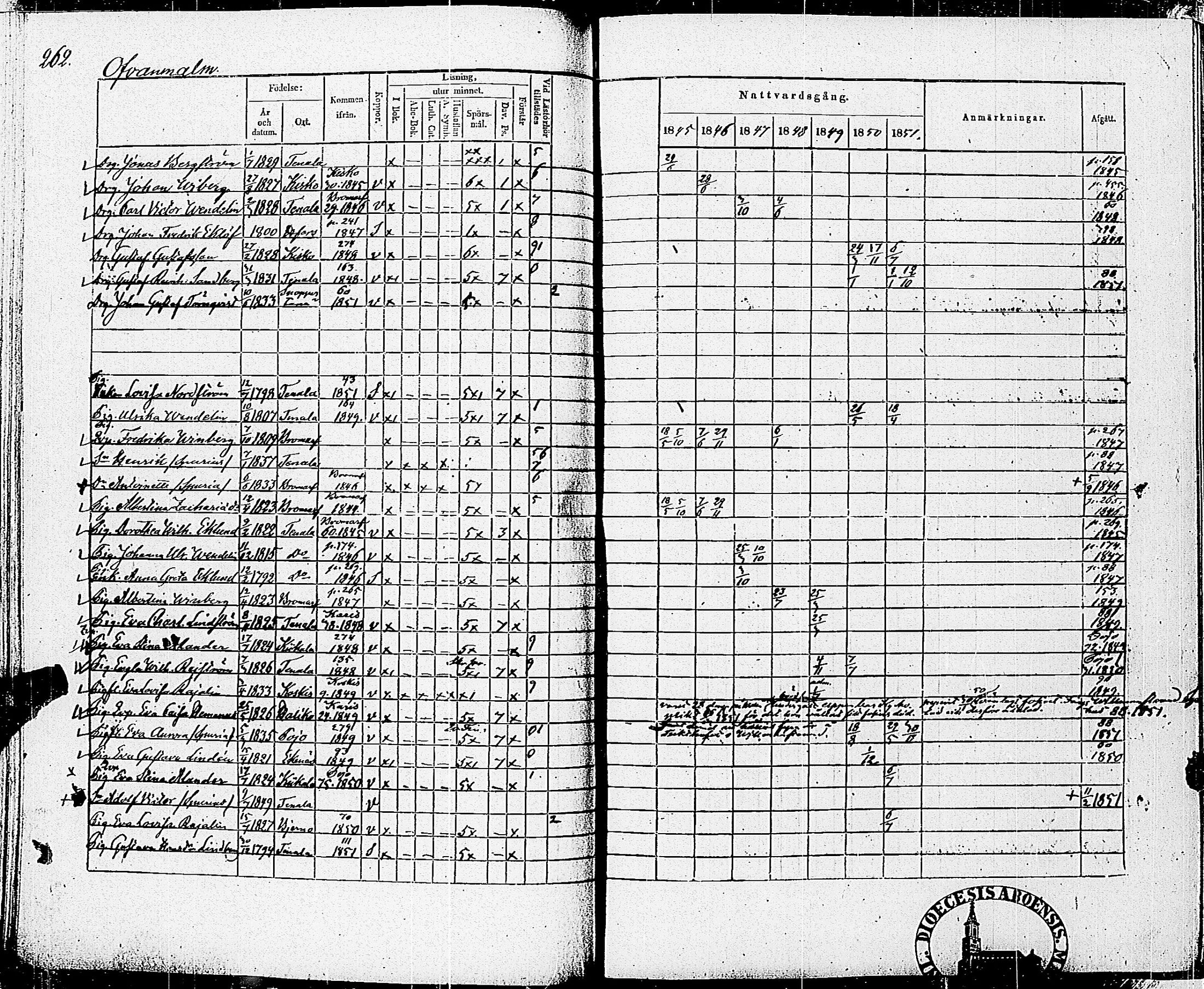 [ ../kirjat/Kirkonkirjat/tenhola/rippikirja_1845-1851_kk69/kuvat/265.jpg ]