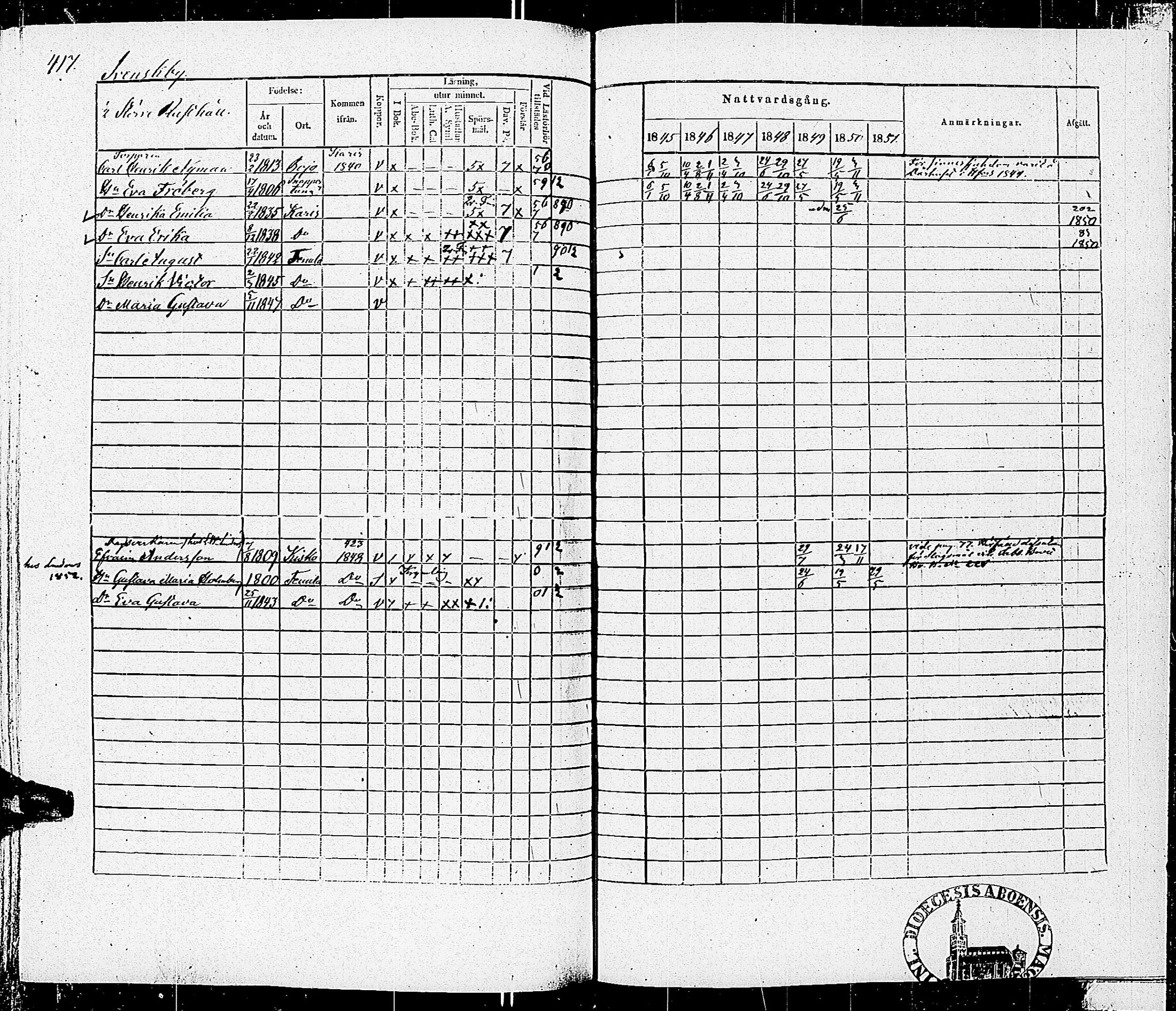 [ ../kirjat/Kirkonkirjat/tenhola/rippikirja_1845-1851_kk69/kuvat/420.jpg ]