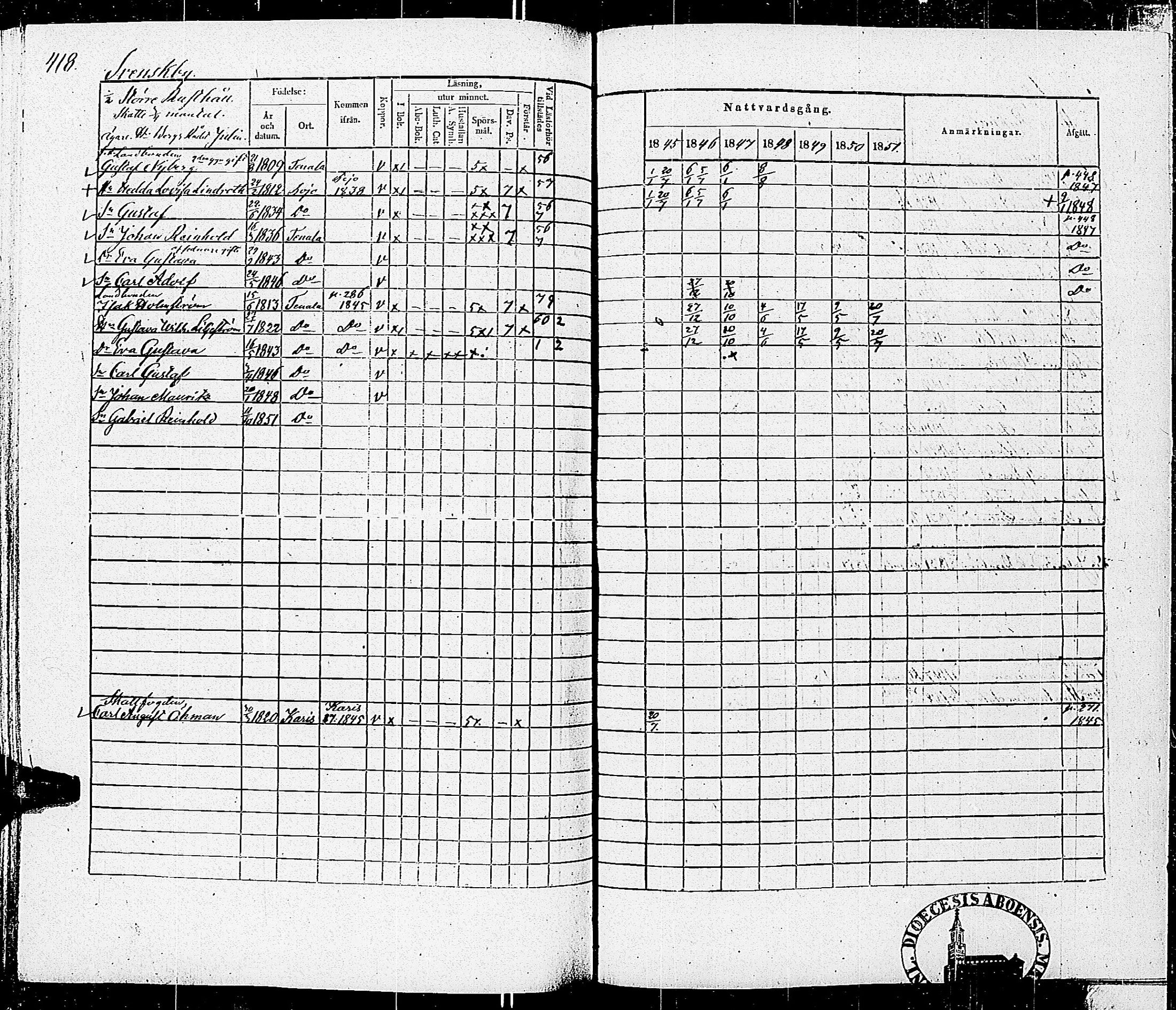 [ ../kirjat/Kirkonkirjat/tenhola/rippikirja_1845-1851_kk69/kuvat/421.jpg ]