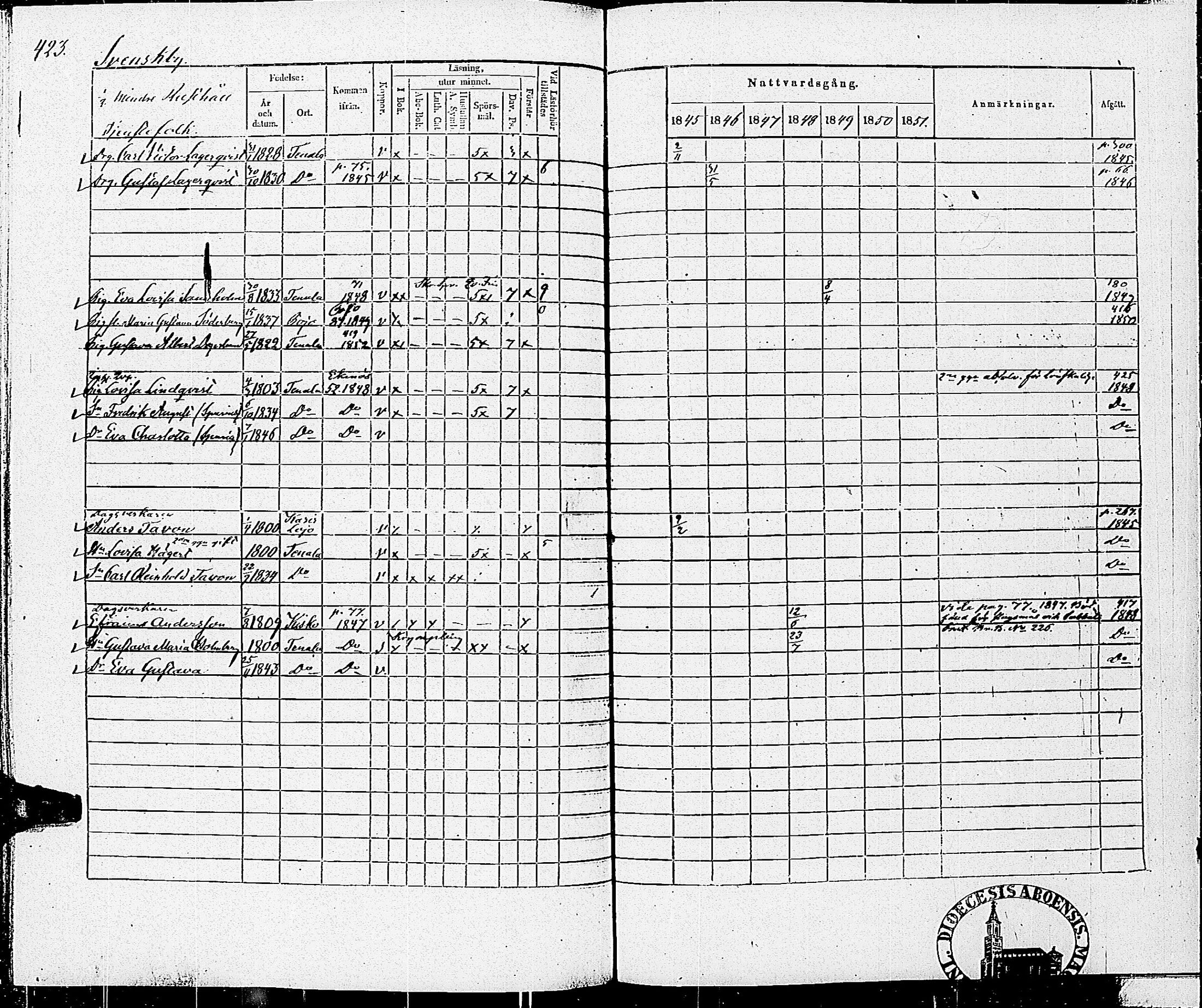 [ ../kirjat/Kirkonkirjat/tenhola/rippikirja_1845-1851_kk69/kuvat/426.jpg ]