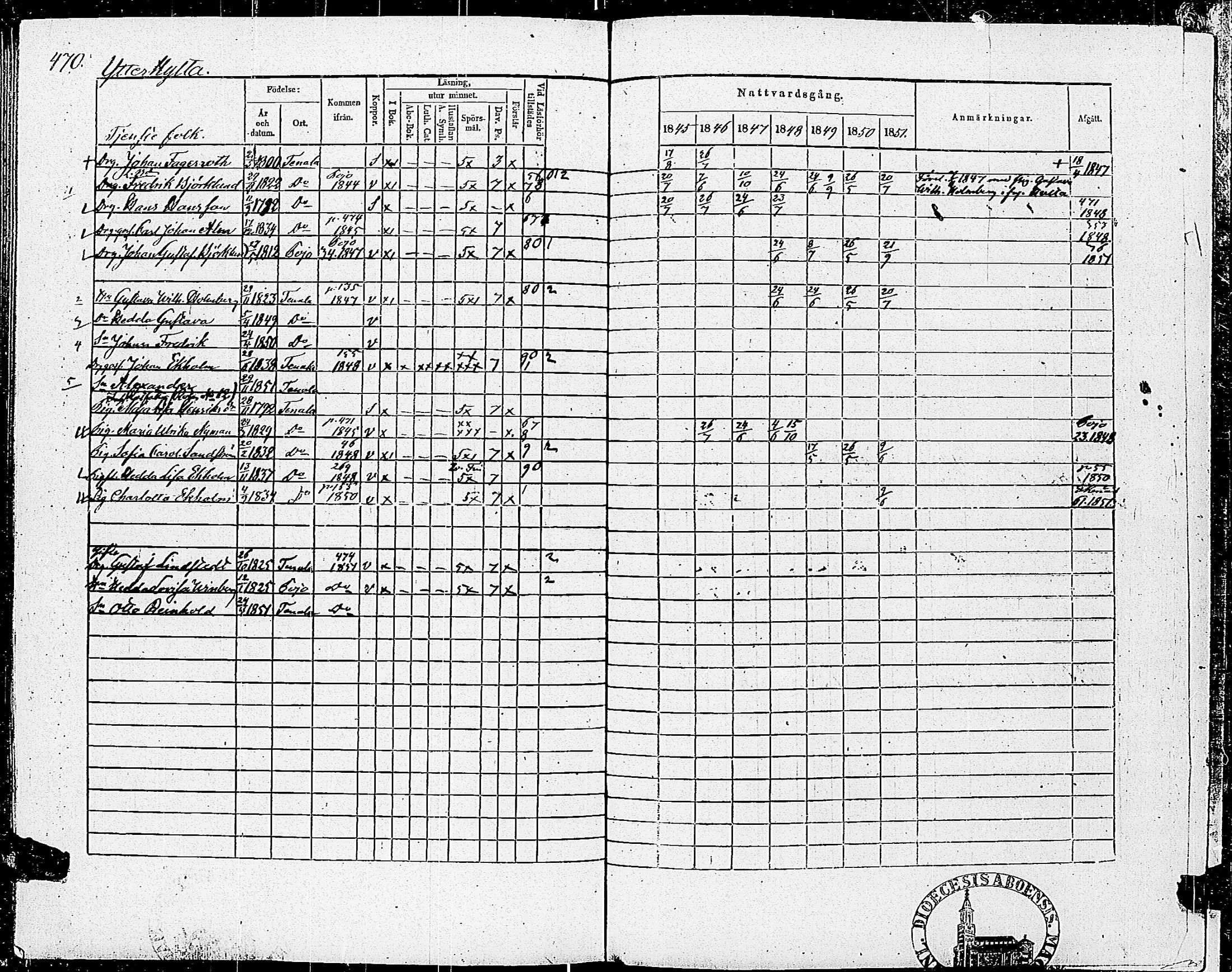 [ ../kirjat/Kirkonkirjat/tenhola/rippikirja_1845-1851_kk69/kuvat/473.jpg ]