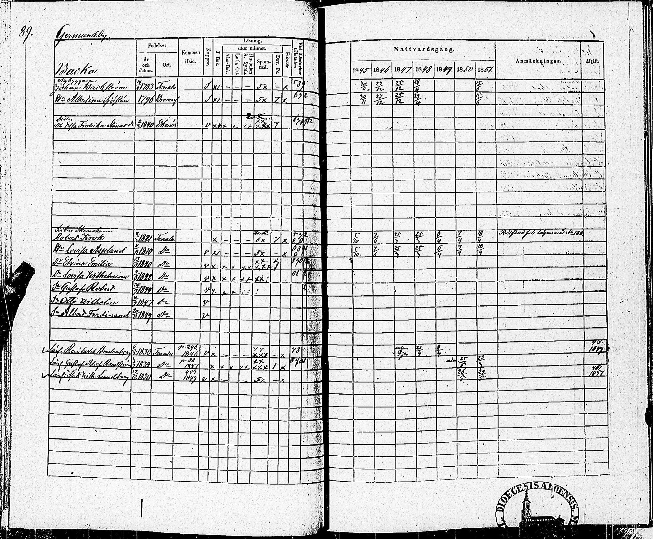 [ ../kirjat/Kirkonkirjat/tenhola/rippikirja_1845-1851_kk69/kuvat/92.jpg ]