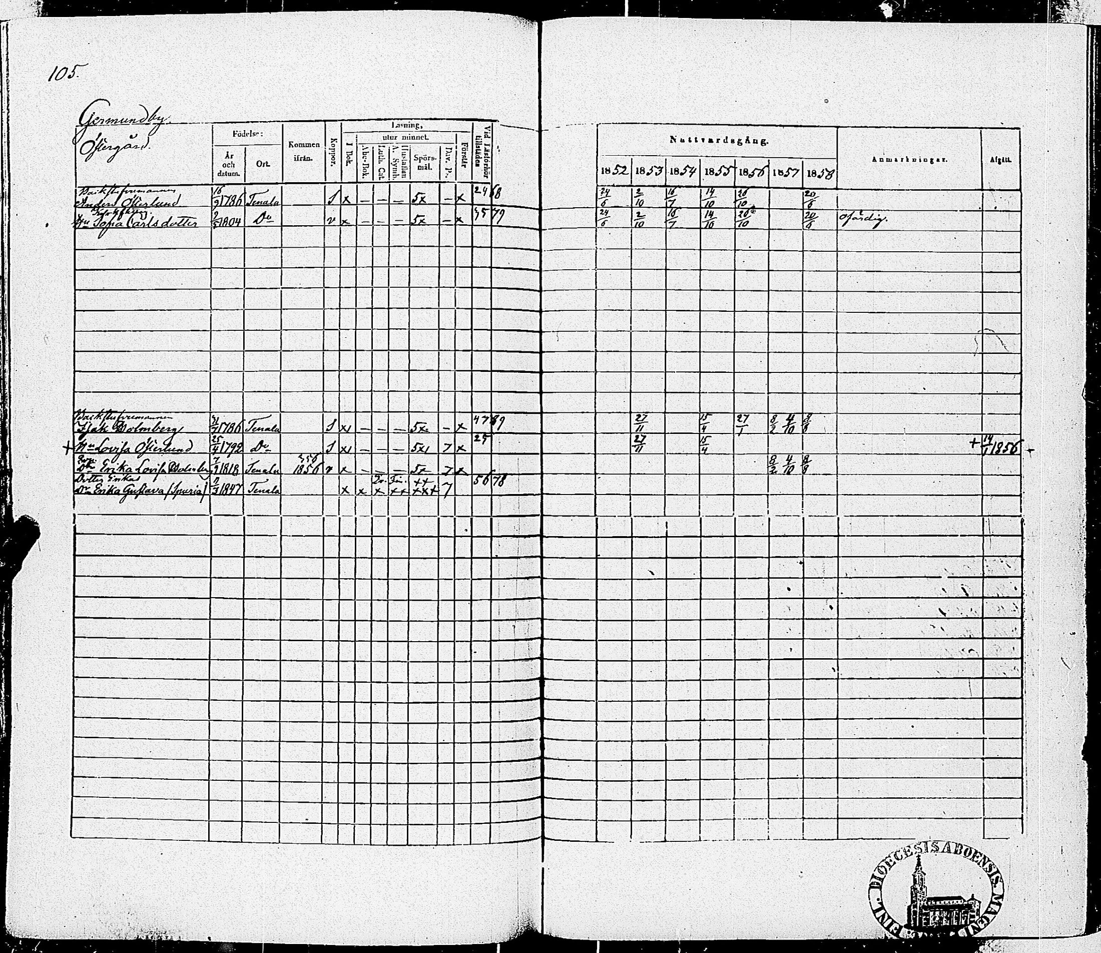 [ ../kirjat/Kirkonkirjat/tenhola/rippikirja_1852-1858_kk69-70/kuvat/108.jpg ]