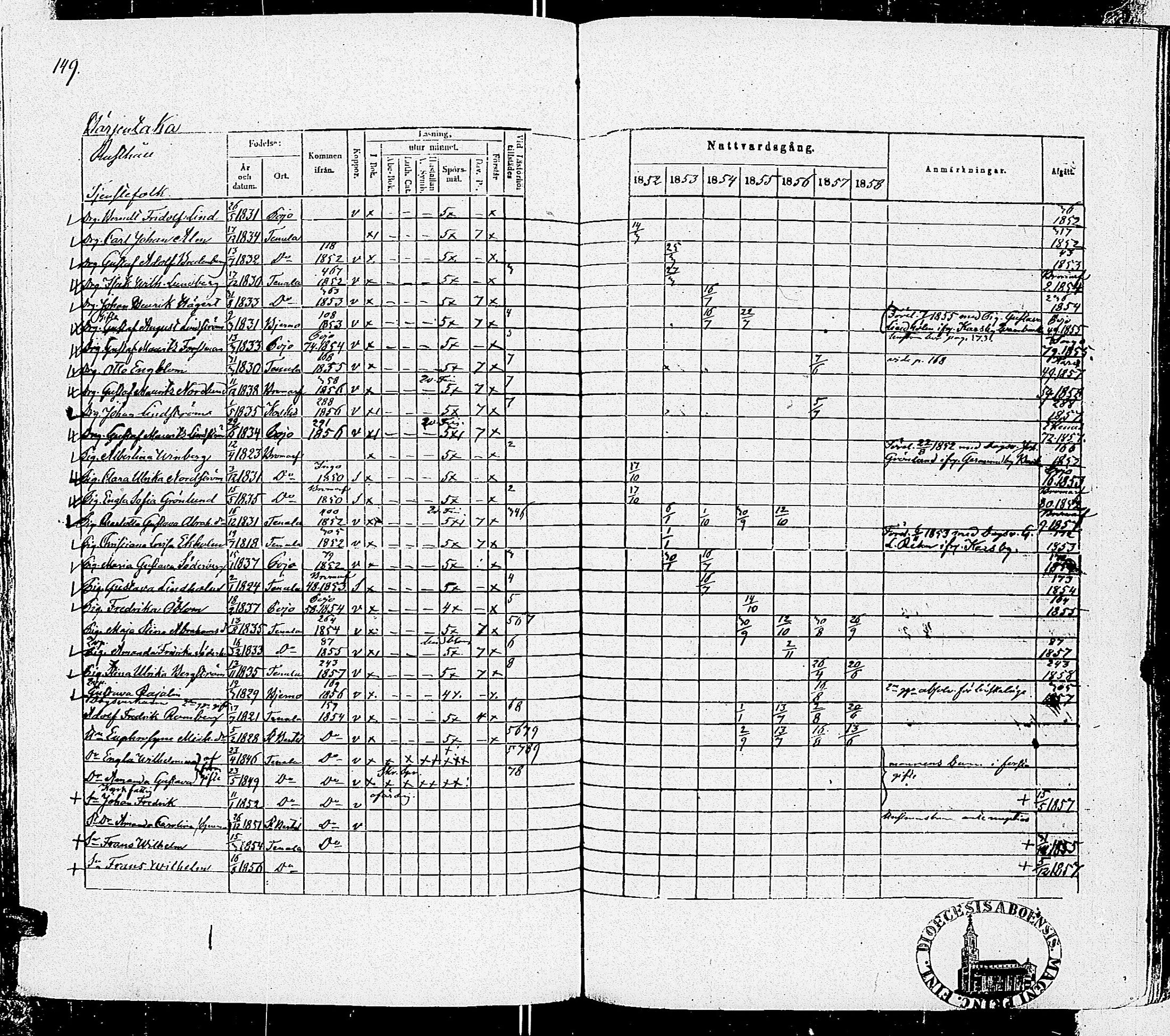 [ ../kirjat/Kirkonkirjat/tenhola/rippikirja_1852-1858_kk69-70/kuvat/152.jpg ]