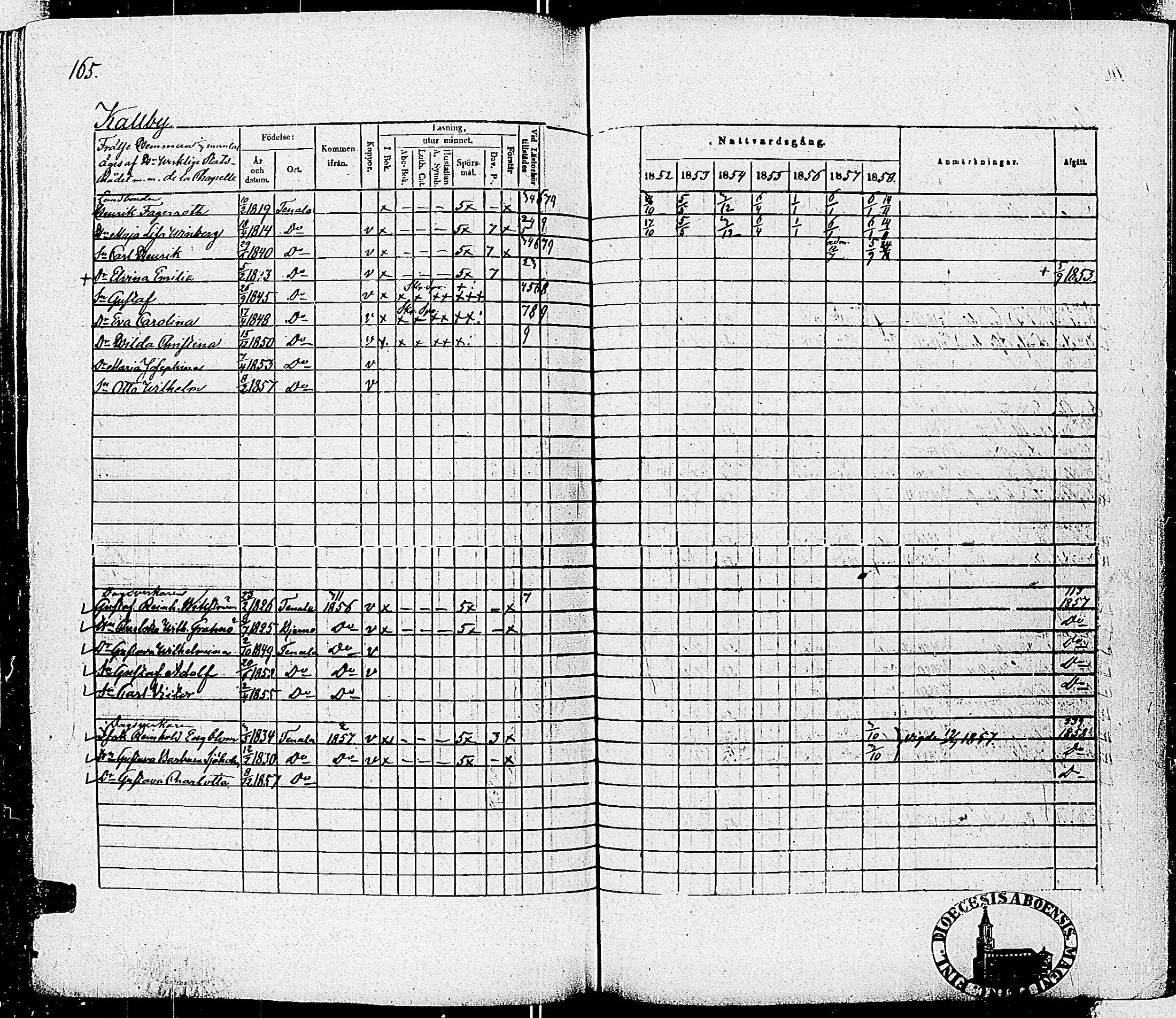 [ ../kirjat/Kirkonkirjat/tenhola/rippikirja_1852-1858_kk69-70/kuvat/168.jpg ]
