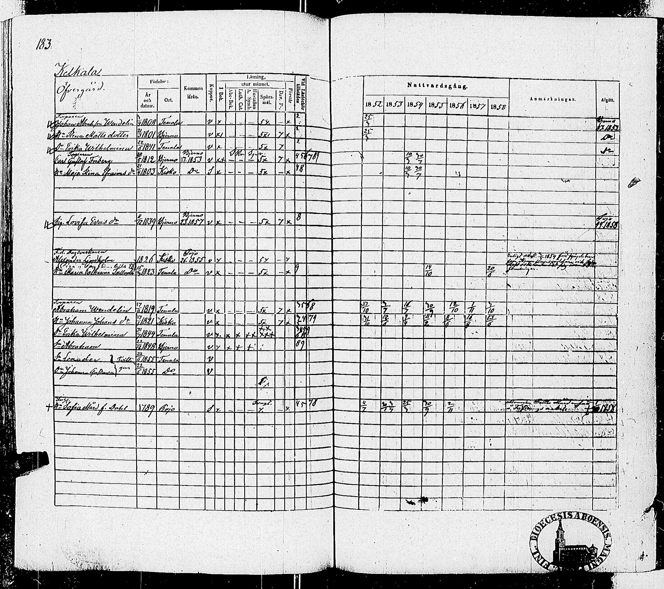 [ ../kirjat/Kirkonkirjat/tenhola/rippikirja_1852-1858_kk69-70/kuvat/186.jpg ]