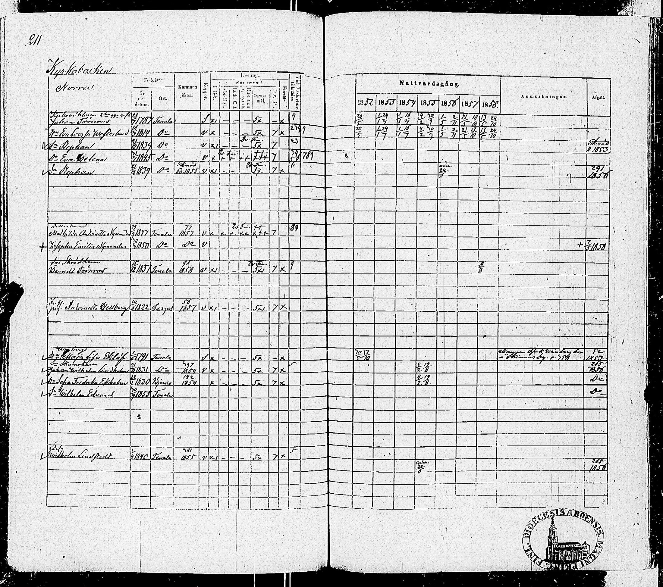 [ ../kirjat/Kirkonkirjat/tenhola/rippikirja_1852-1858_kk69-70/kuvat/214.jpg ]