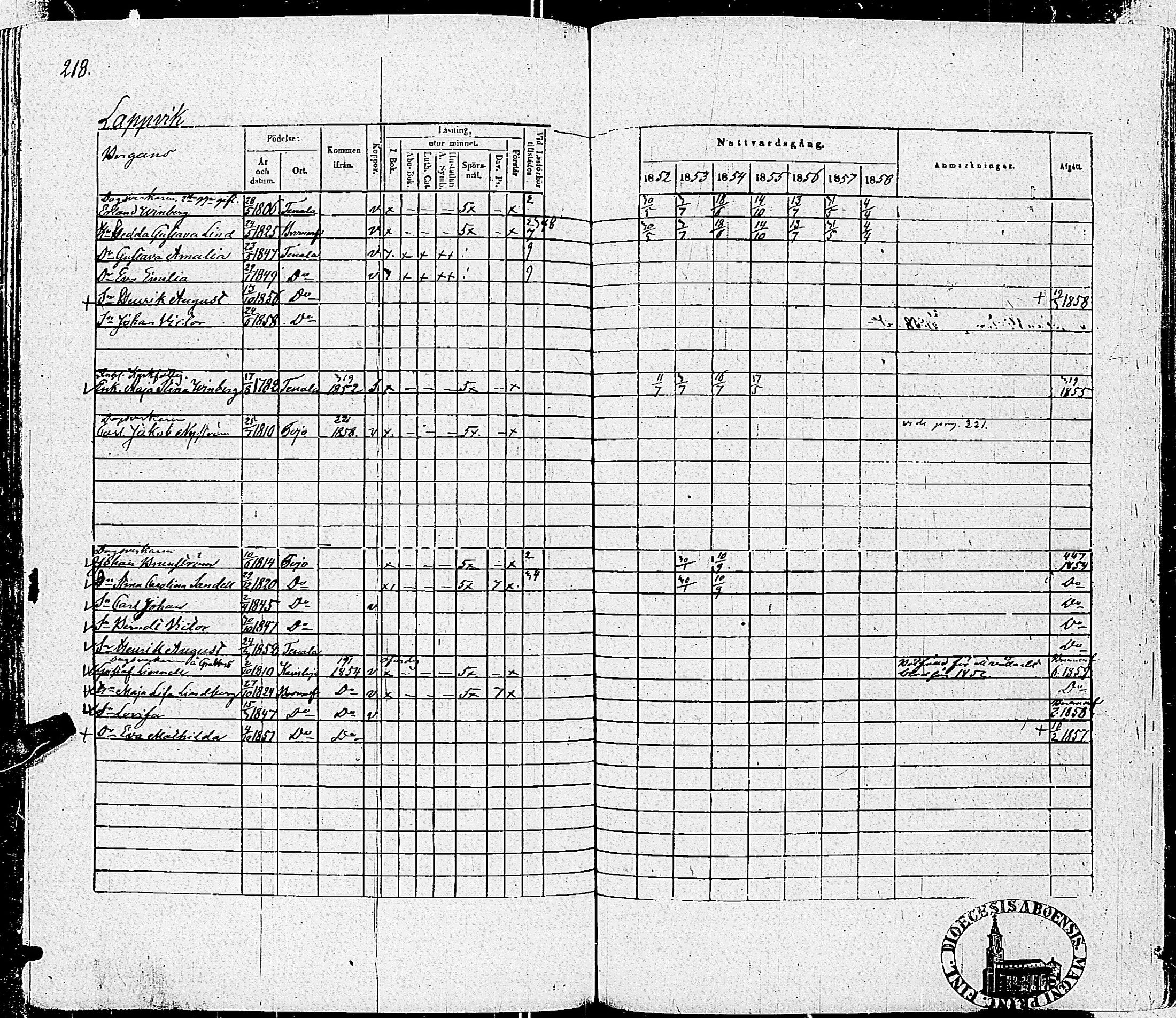 [ ../kirjat/Kirkonkirjat/tenhola/rippikirja_1852-1858_kk69-70/kuvat/221.jpg ]
