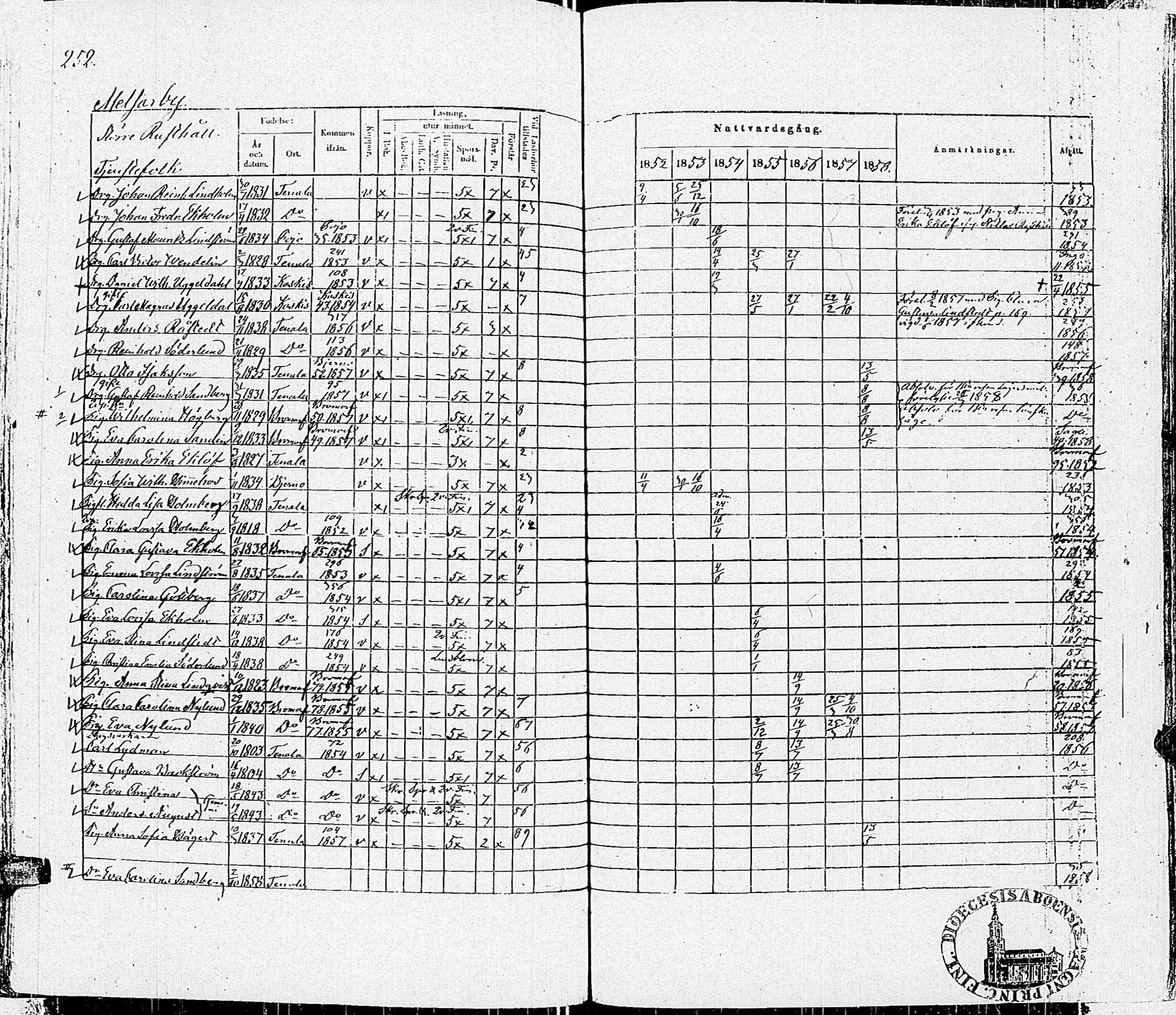 [ ../kirjat/Kirkonkirjat/tenhola/rippikirja_1852-1858_kk69-70/kuvat/257.jpg ]
