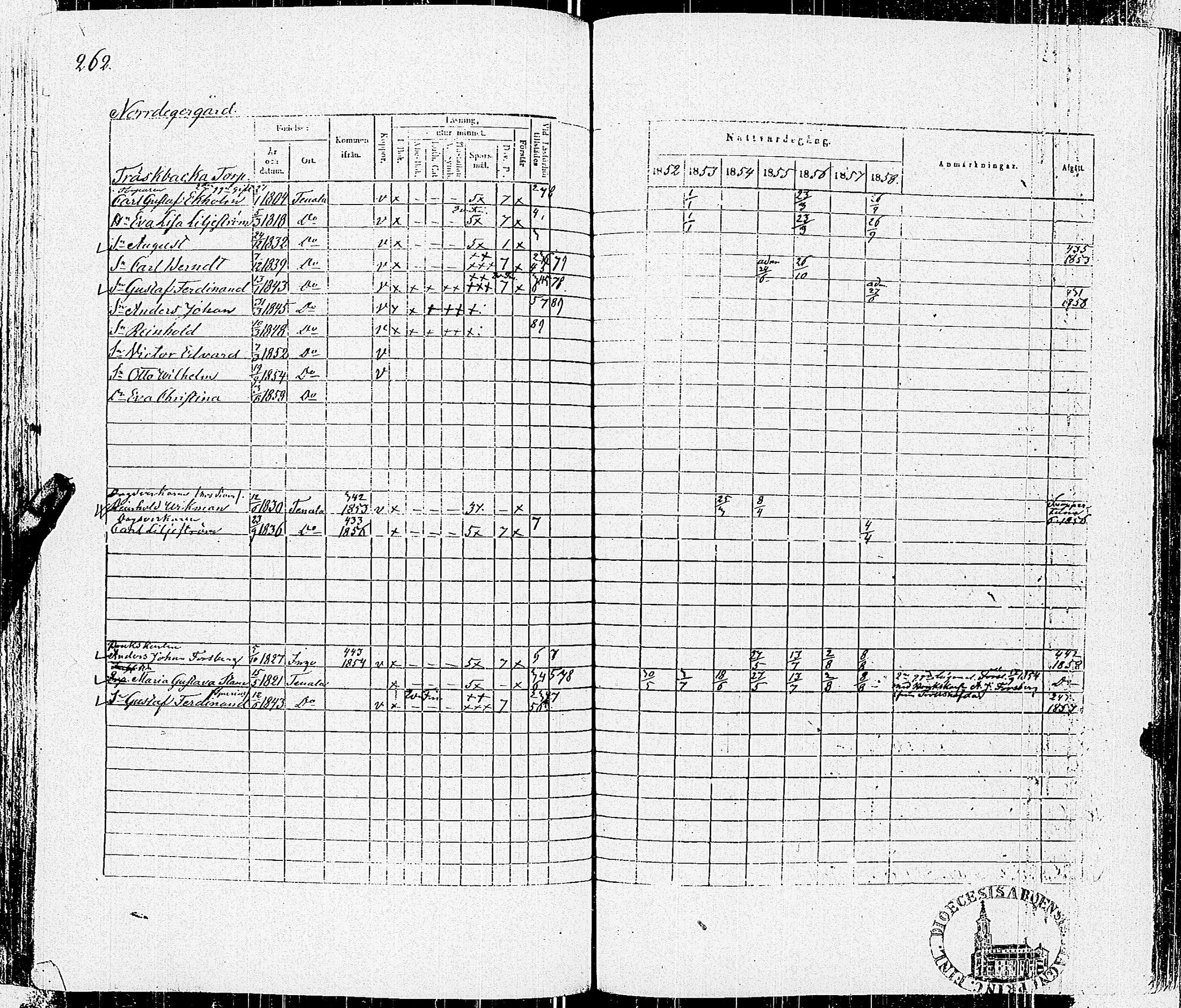 [ ../kirjat/Kirkonkirjat/tenhola/rippikirja_1852-1858_kk69-70/kuvat/267.jpg ]